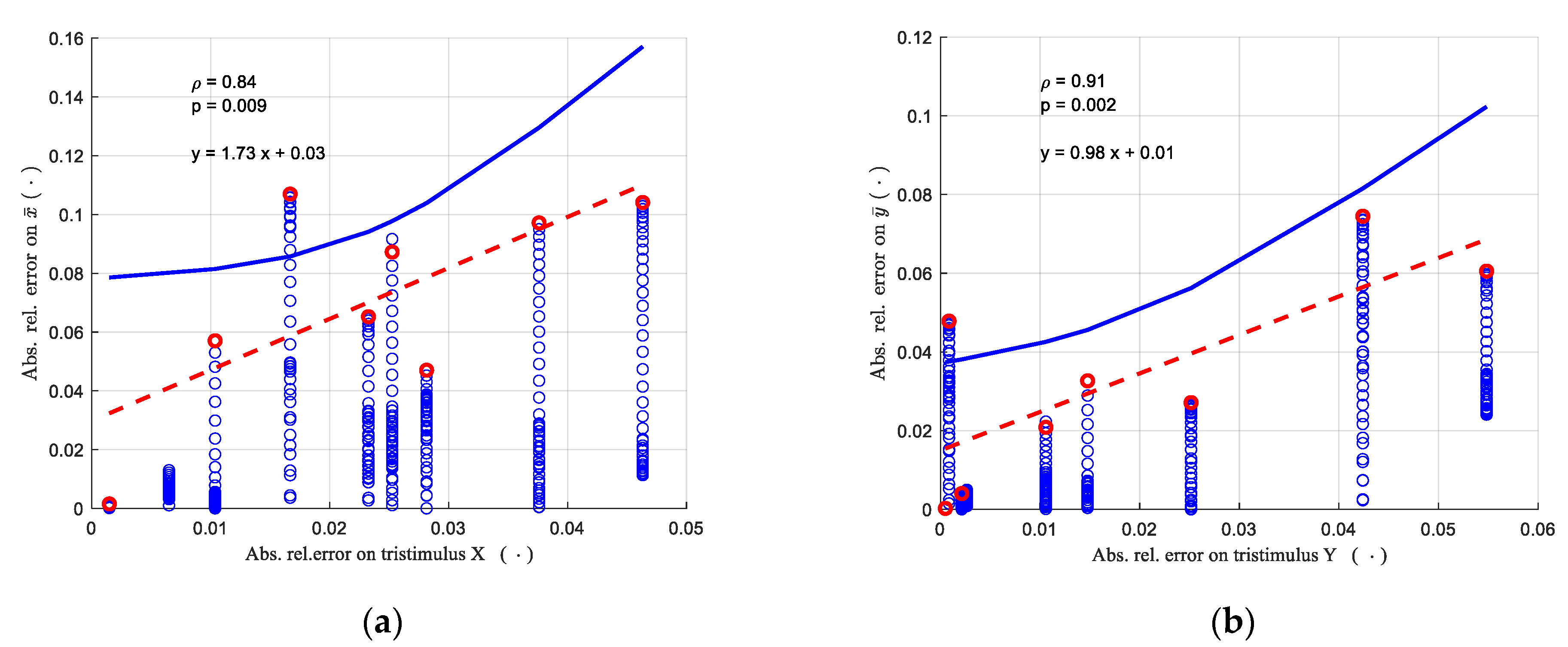 Remotesensing 15 04196 g005