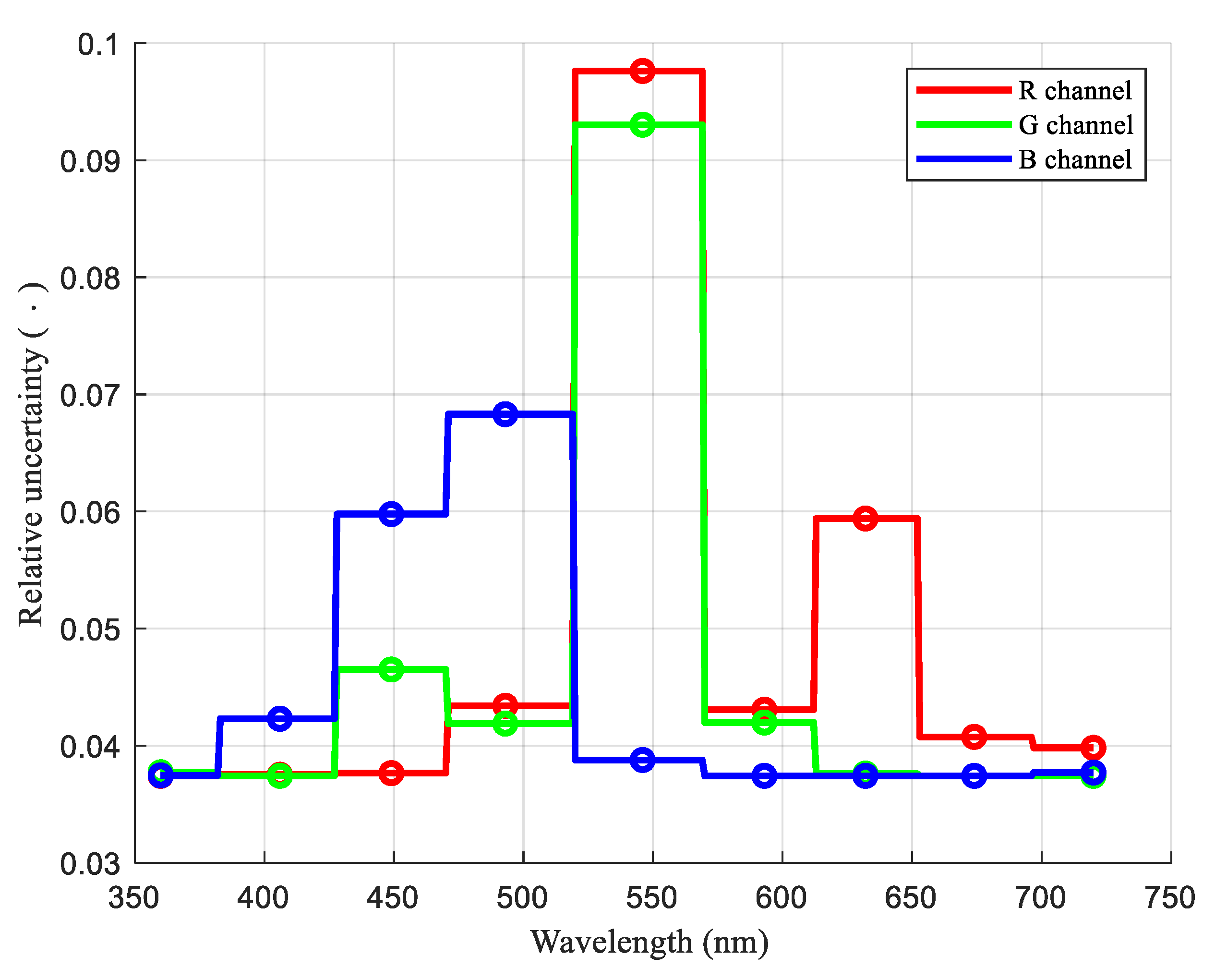 Remotesensing 15 04196 g009