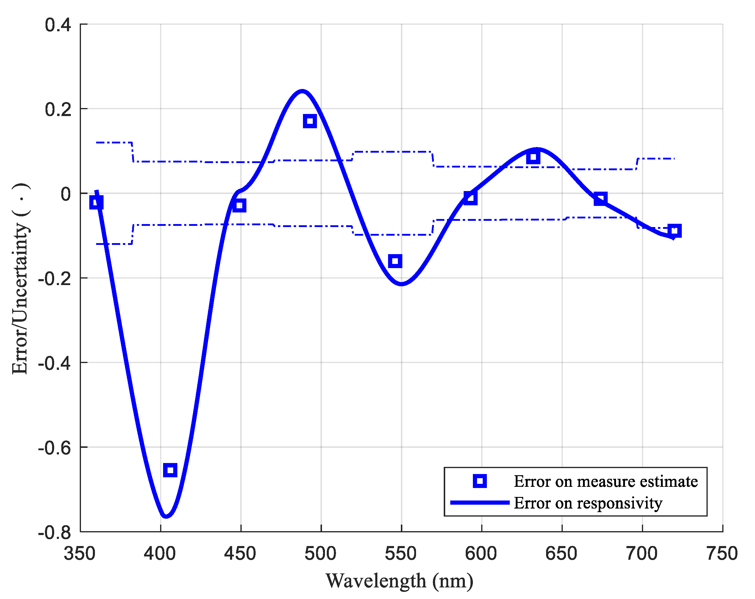 Remotesensing 15 04196 g011