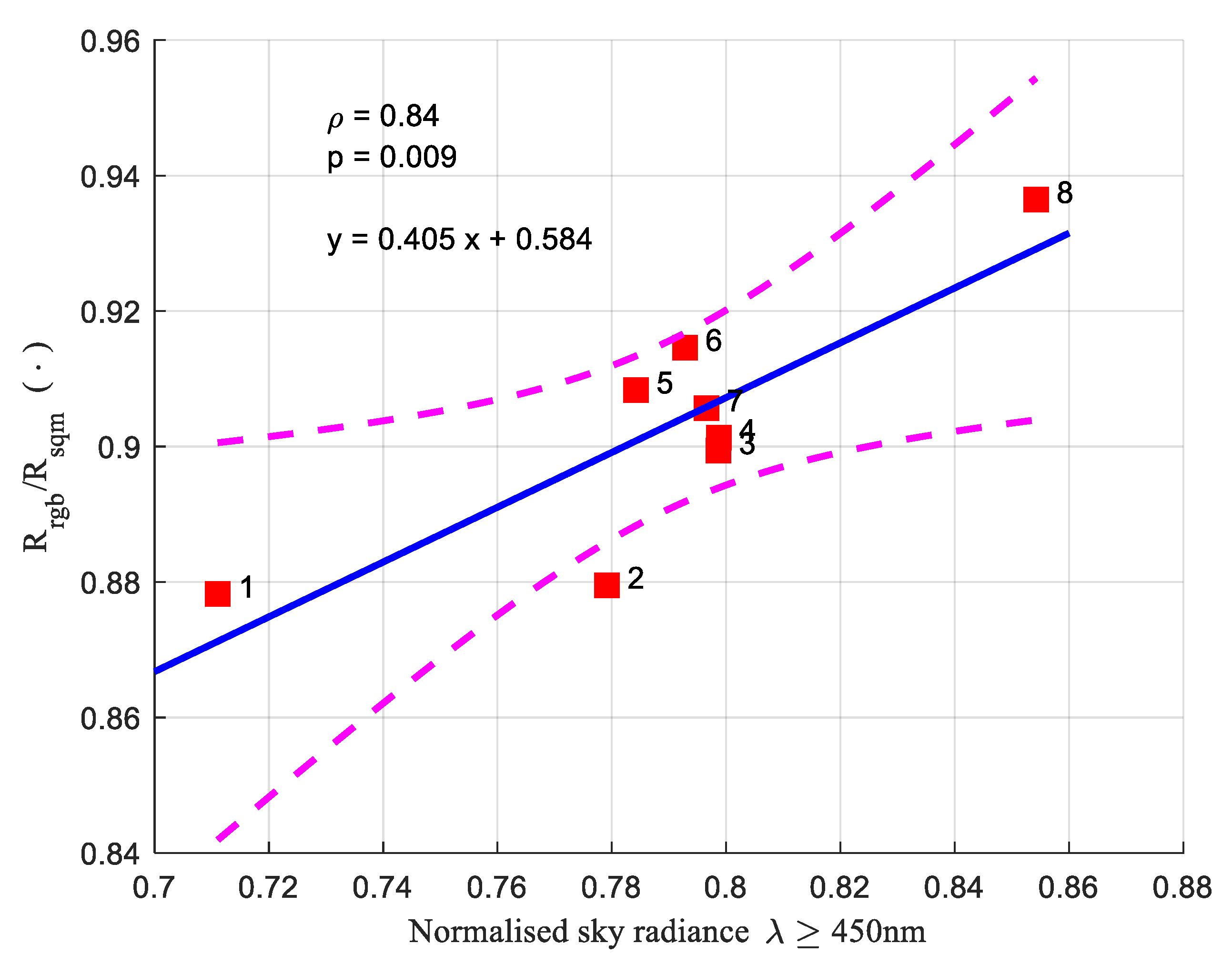 Remotesensing 15 04196 g014
