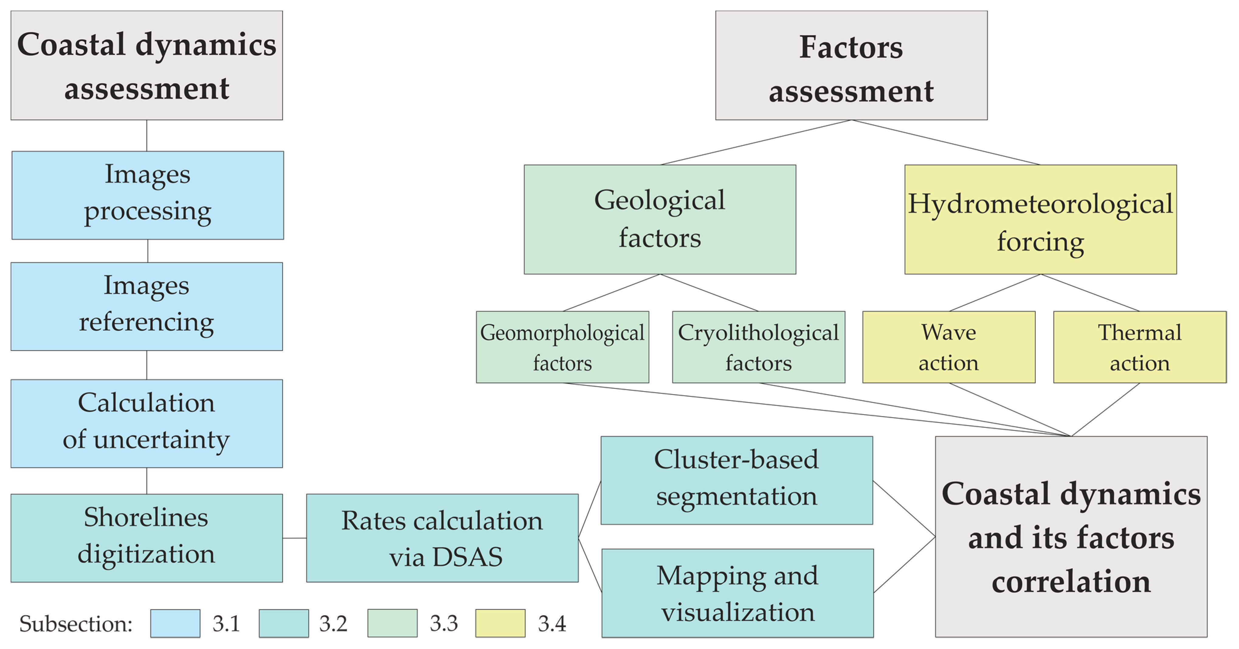 Remotesensing 15 04199 g004