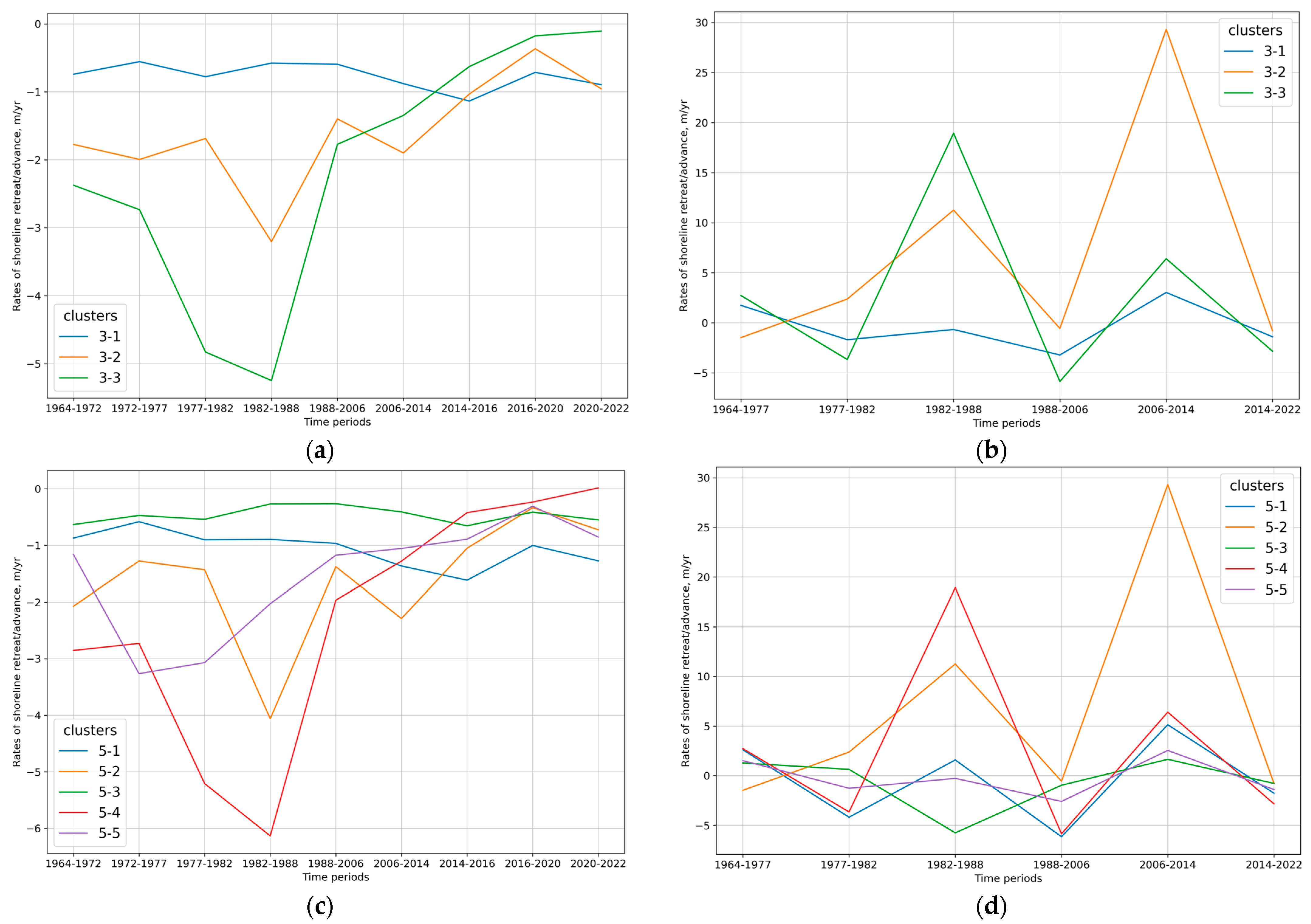 Remotesensing 15 04199 g010