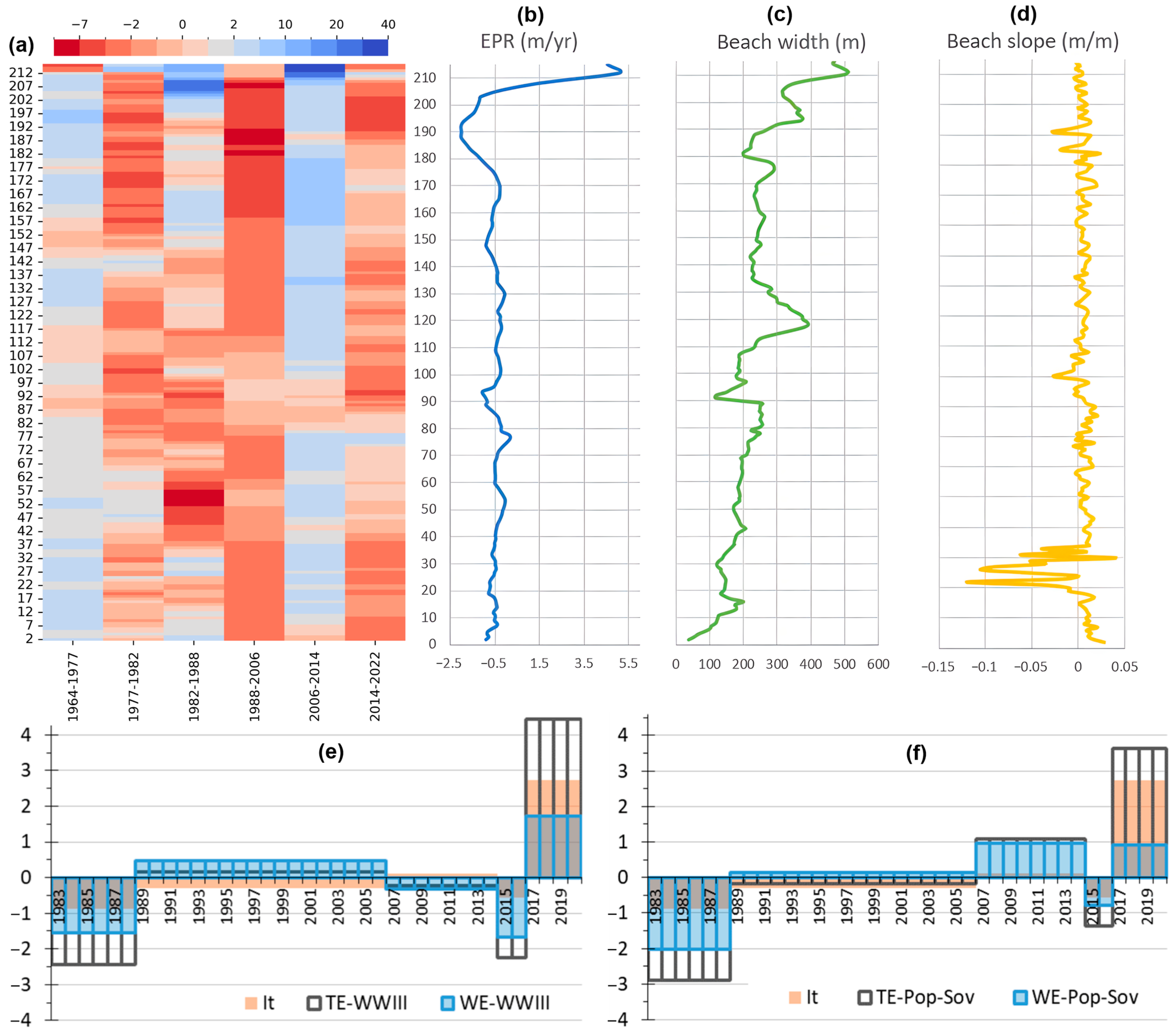 Remotesensing 15 04199 g012
