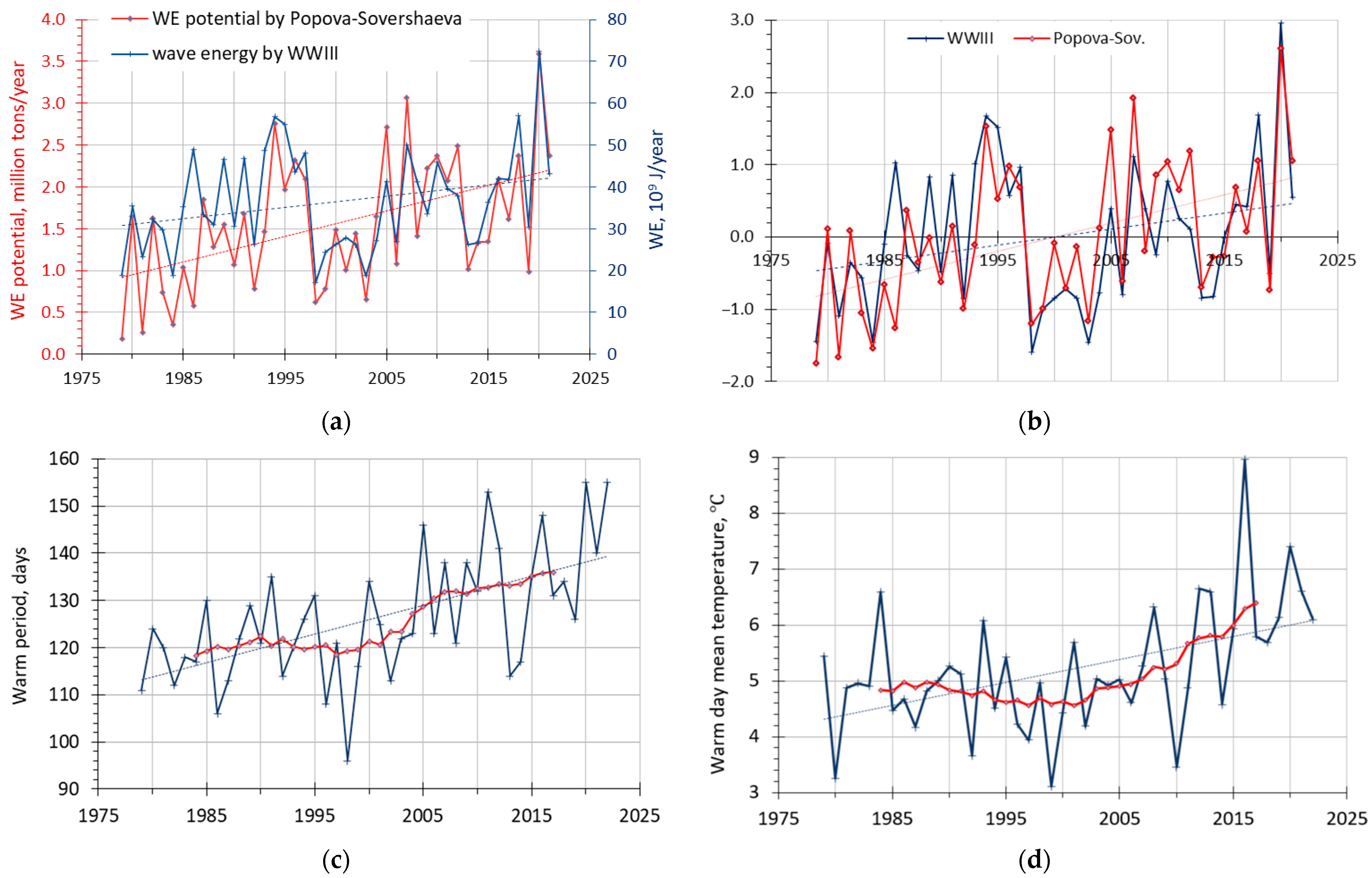 Remotesensing 15 04199 g013