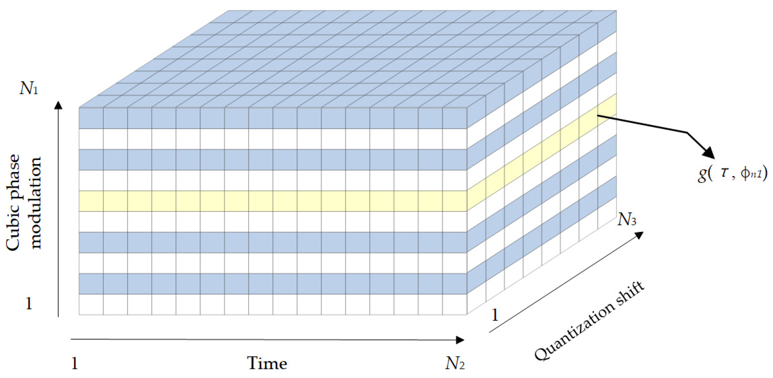 Remotesensing 15 04200 g006