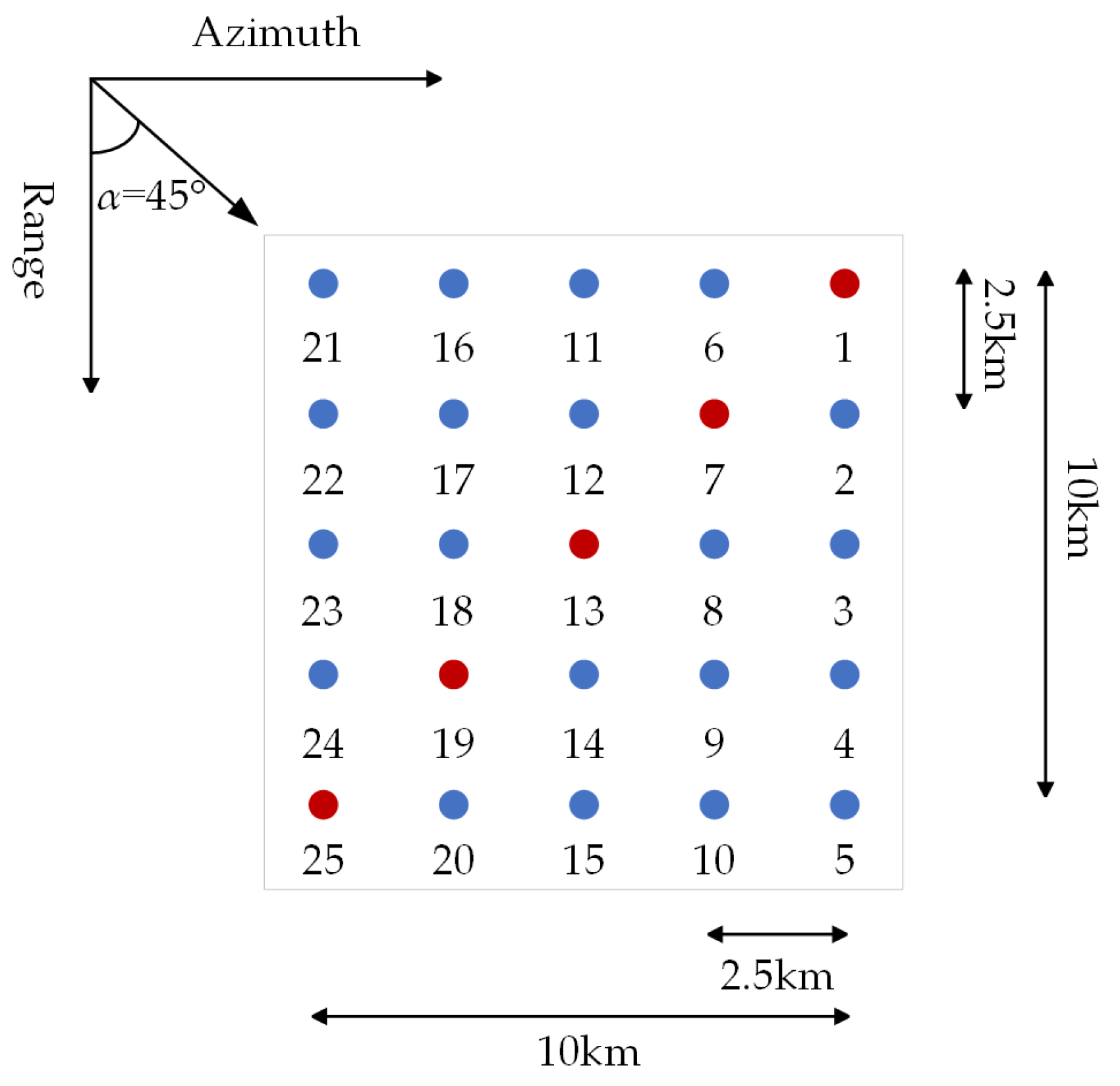 Remotesensing 15 04200 g007