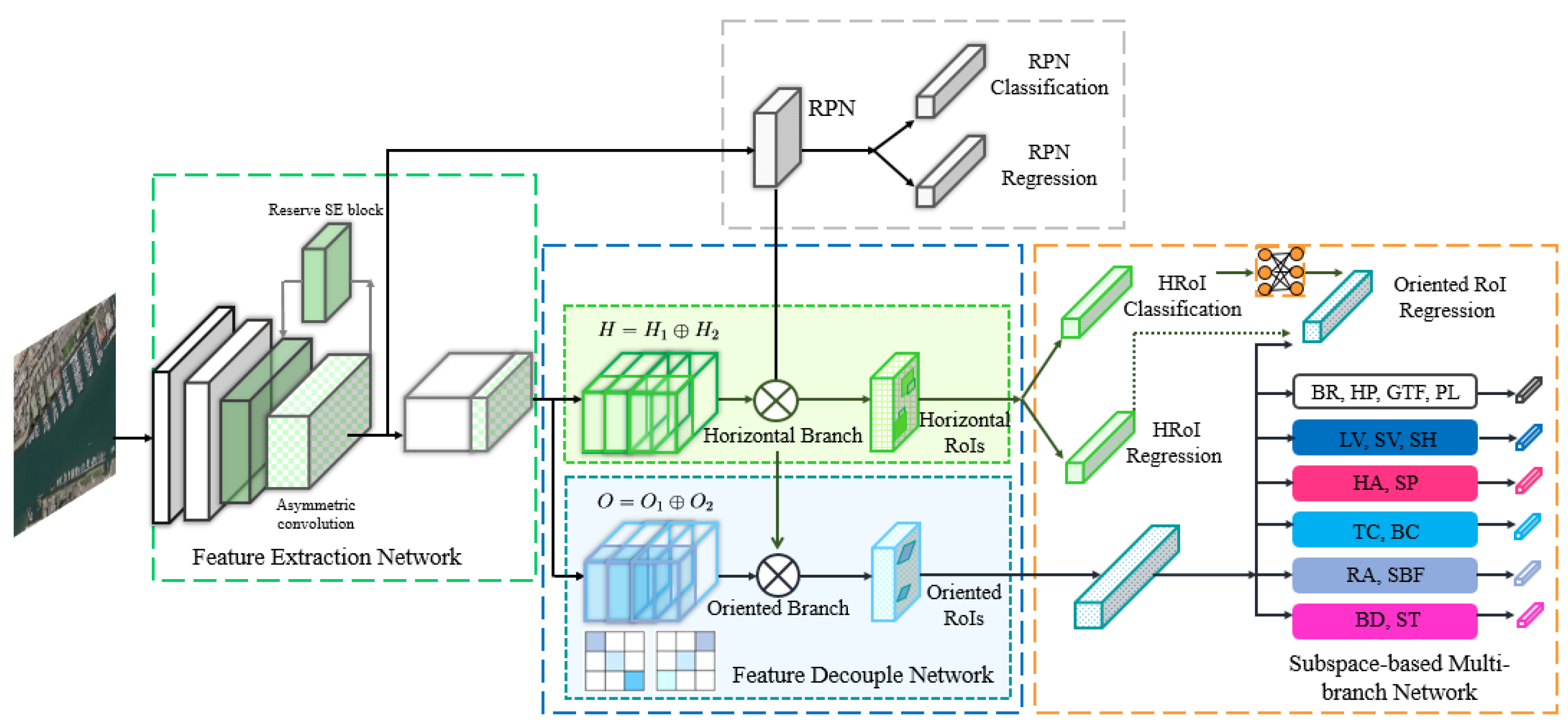 Remotesensing 15 04201 g003