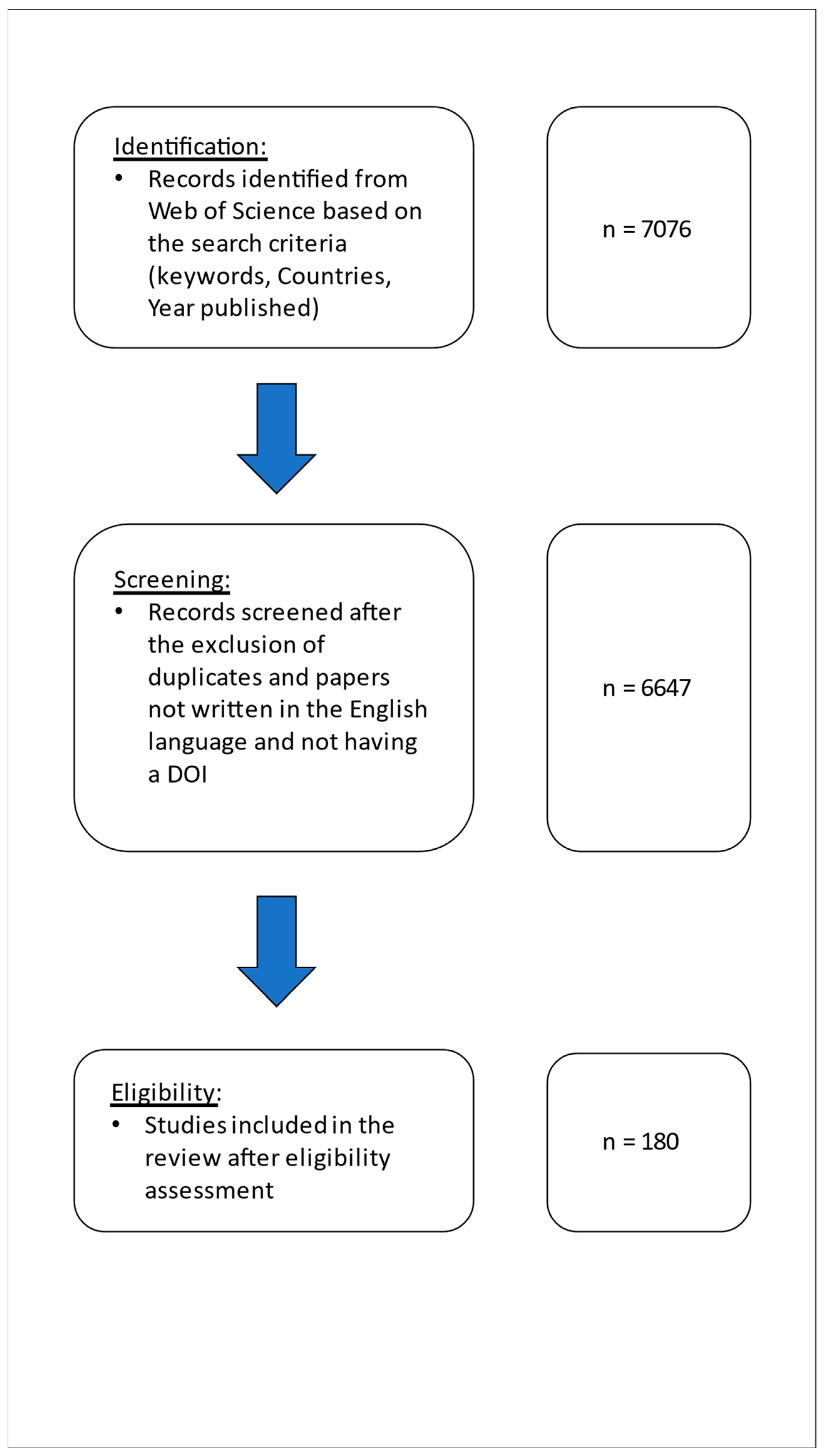 Remotesensing 15 04202 g002