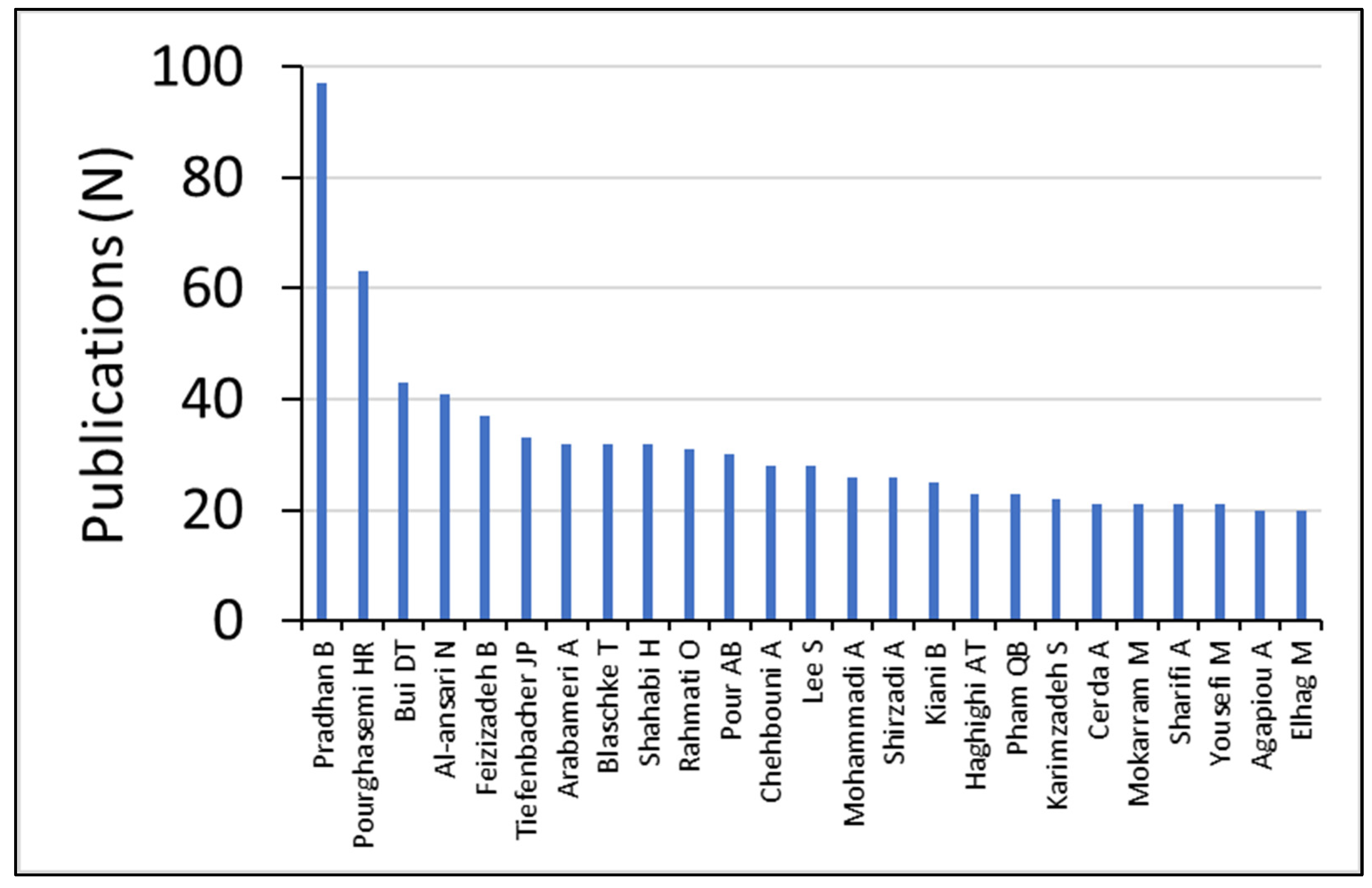Remotesensing 15 04202 g004
