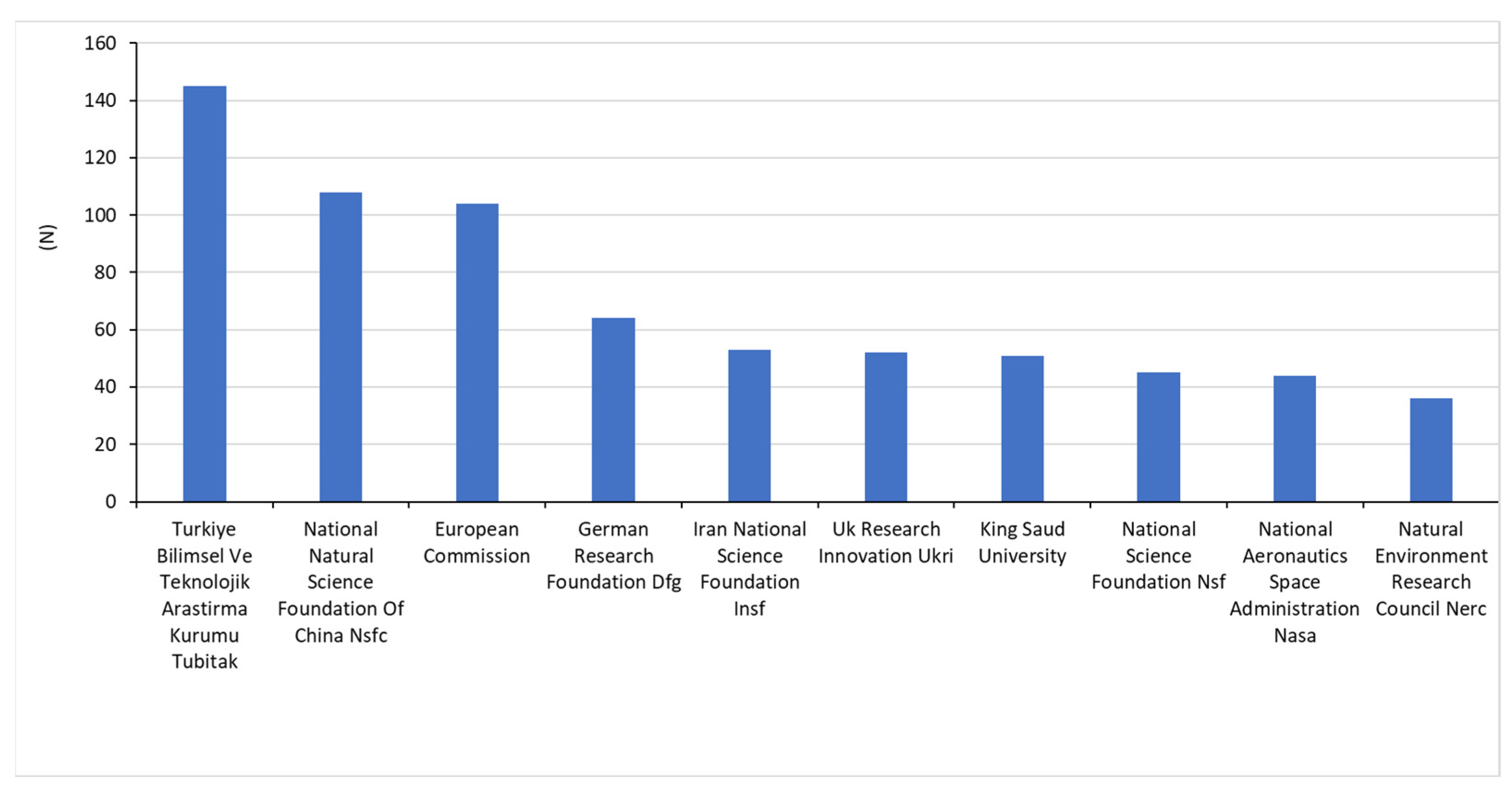 Remotesensing 15 04202 g005