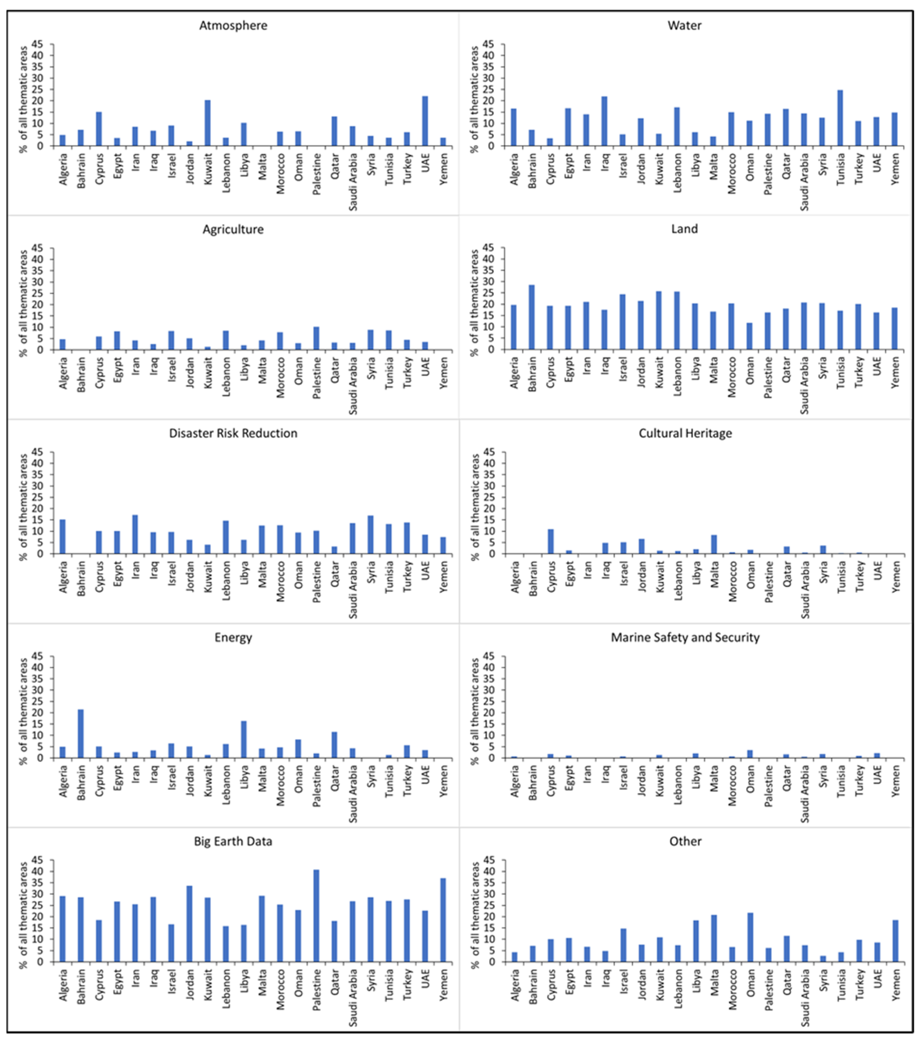 Remotesensing 15 04202 g006