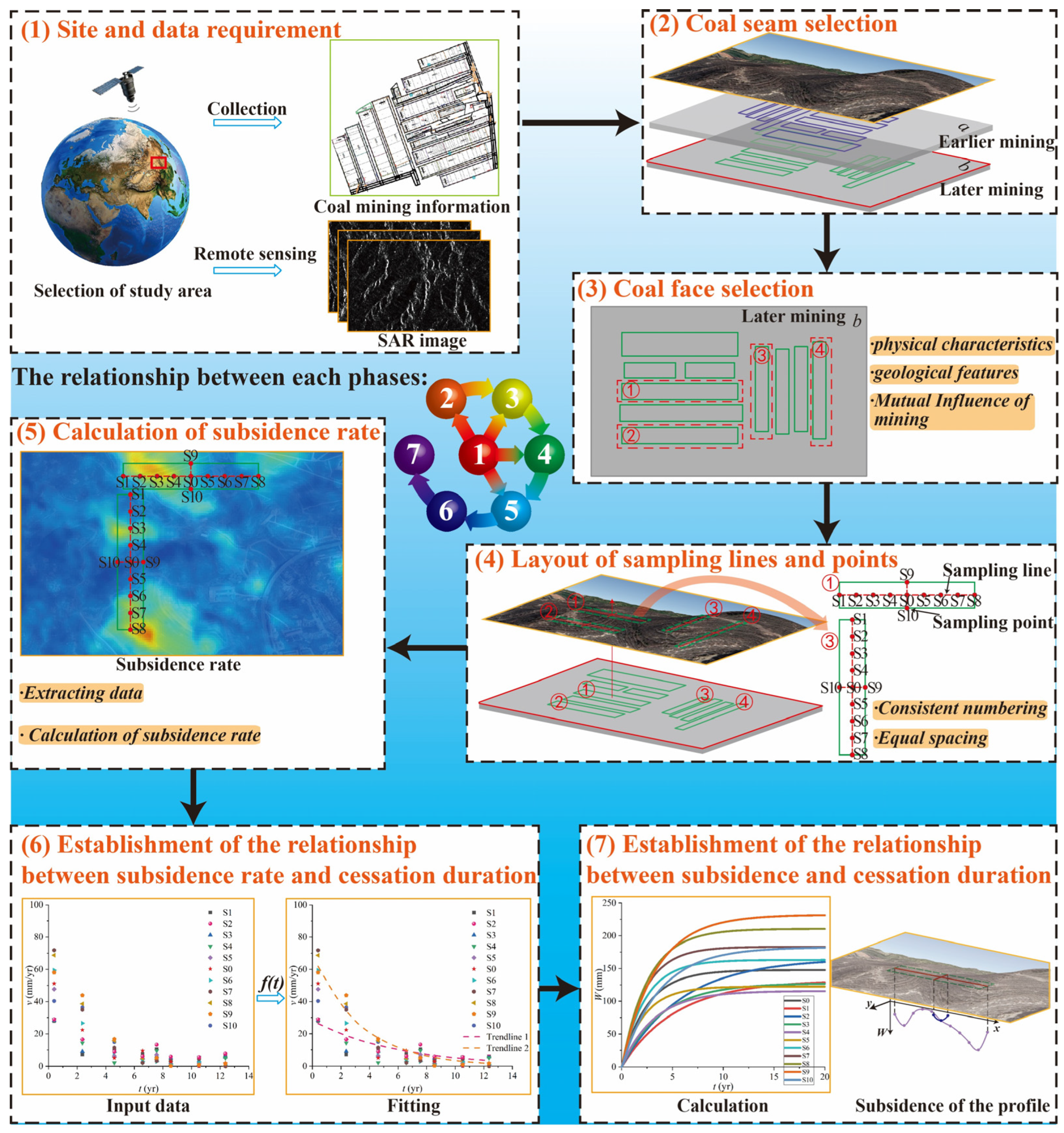 Remotesensing 15 04203 g001 Remotesensing 15 04203 g001