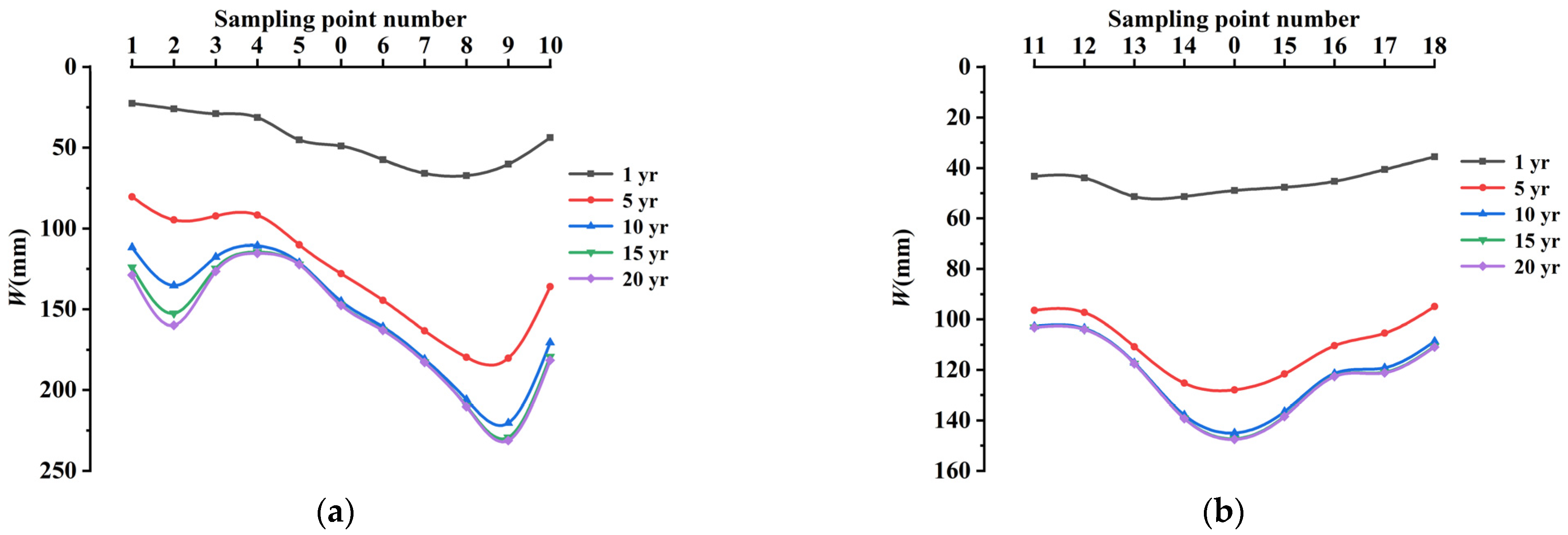 Remotesensing 15 04203 g008 Remotesensing 15 04203 g008