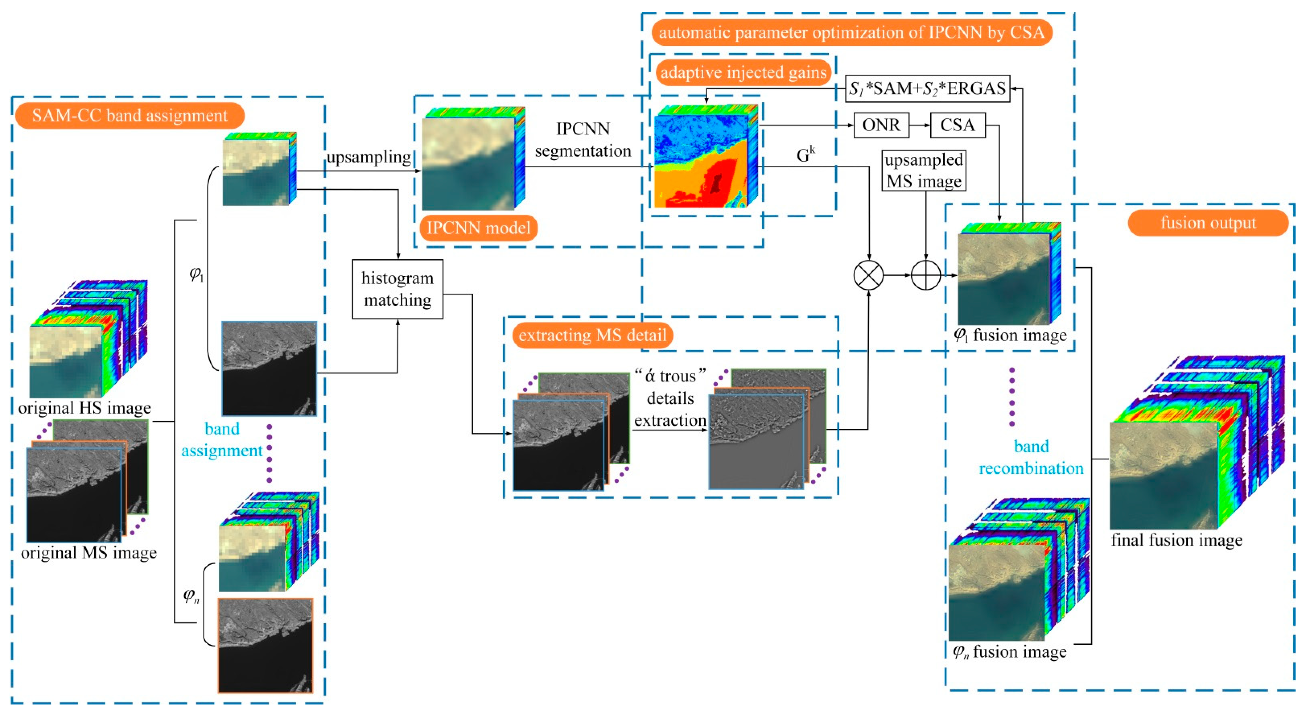 Remotesensing 15 04205 g003