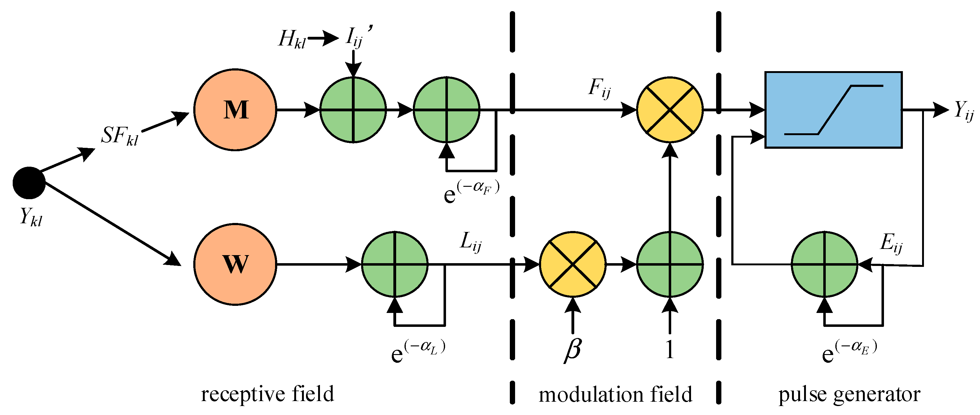Remotesensing 15 04205 g005