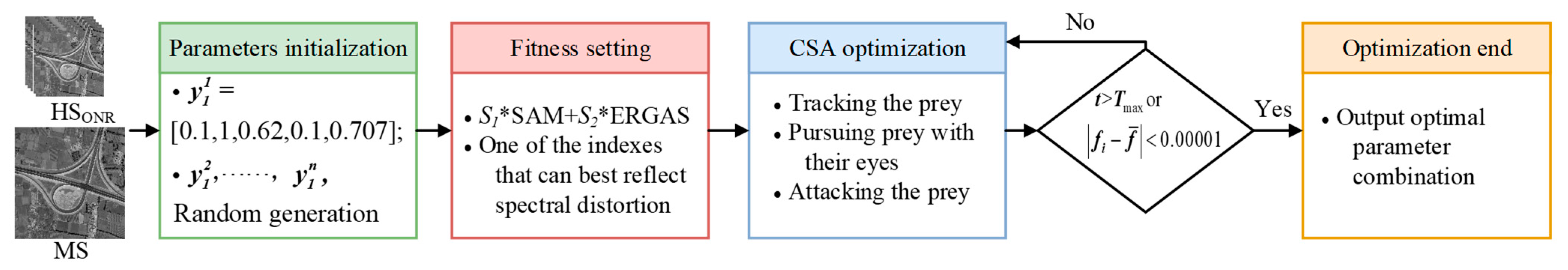 Remotesensing 15 04205 g007