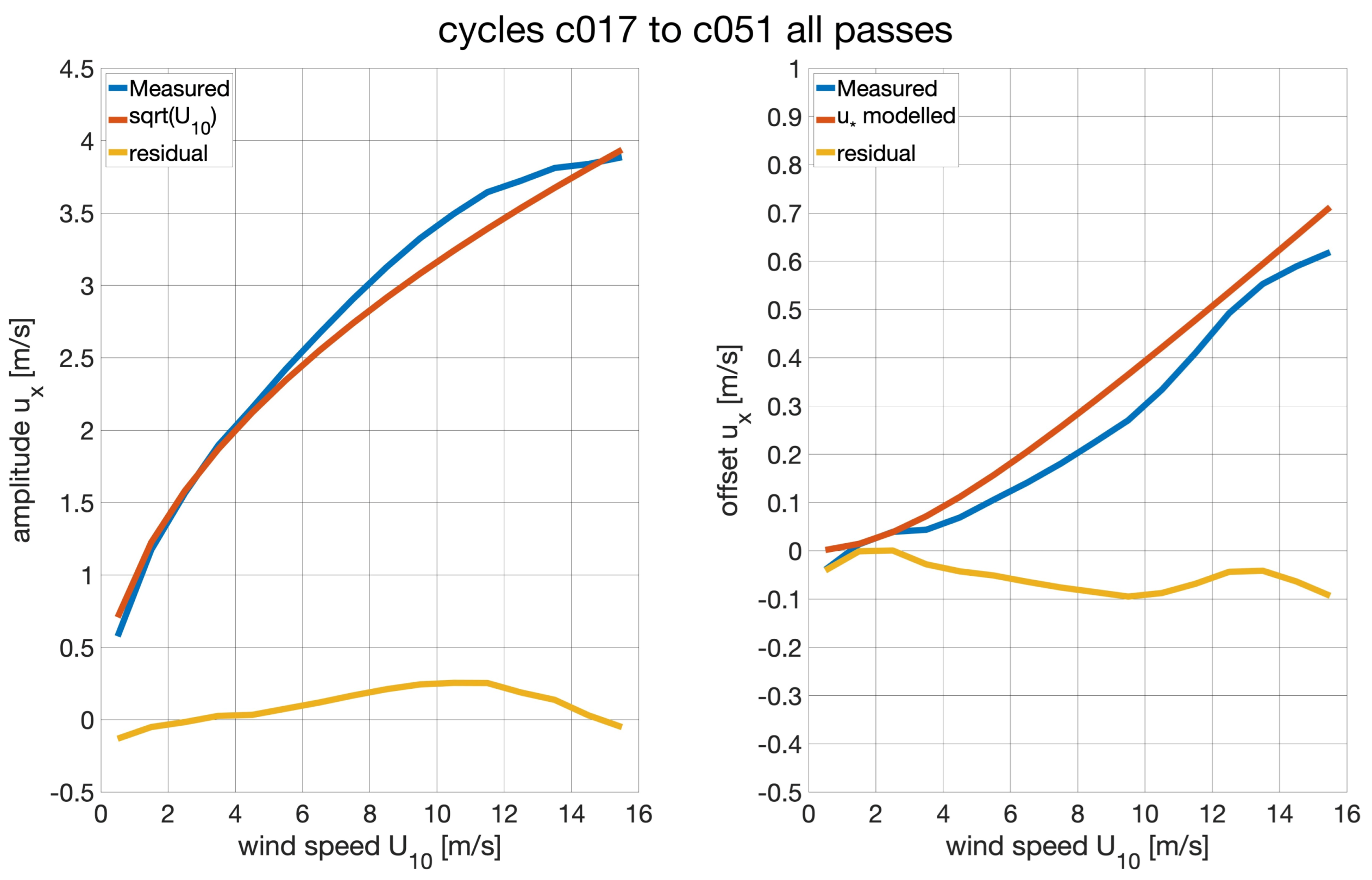 Remotesensing 15 04206 g008
