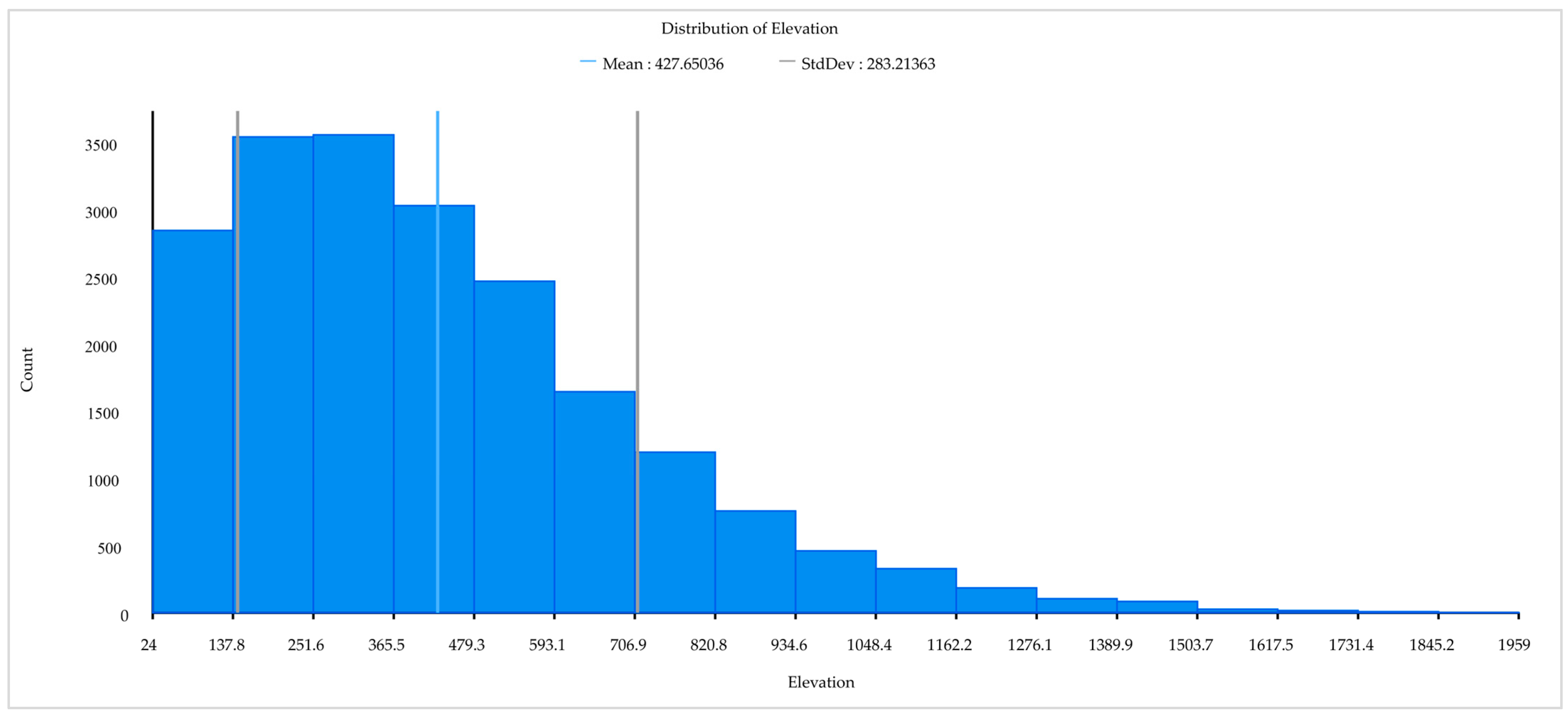 Remotesensing 15 04208 g005