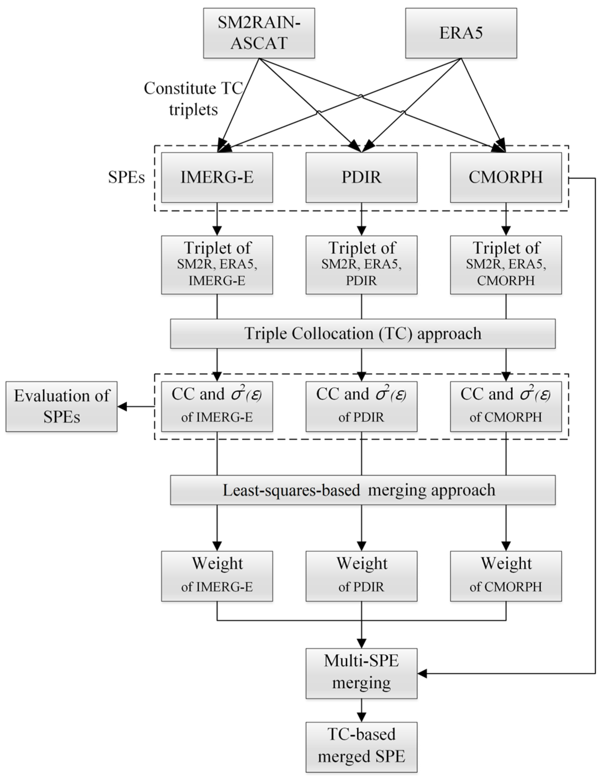 Remotesensing 15 04210 g002