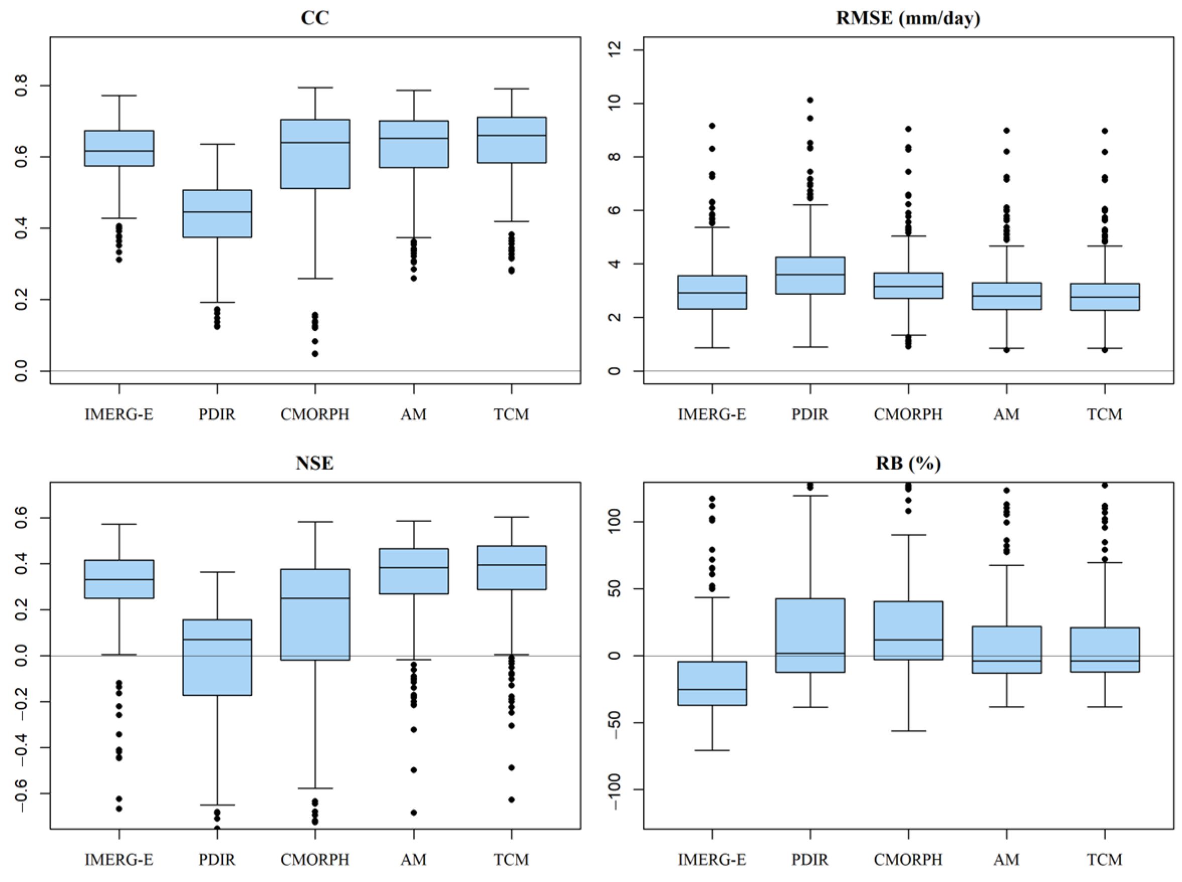 Remotesensing 15 04210 g009