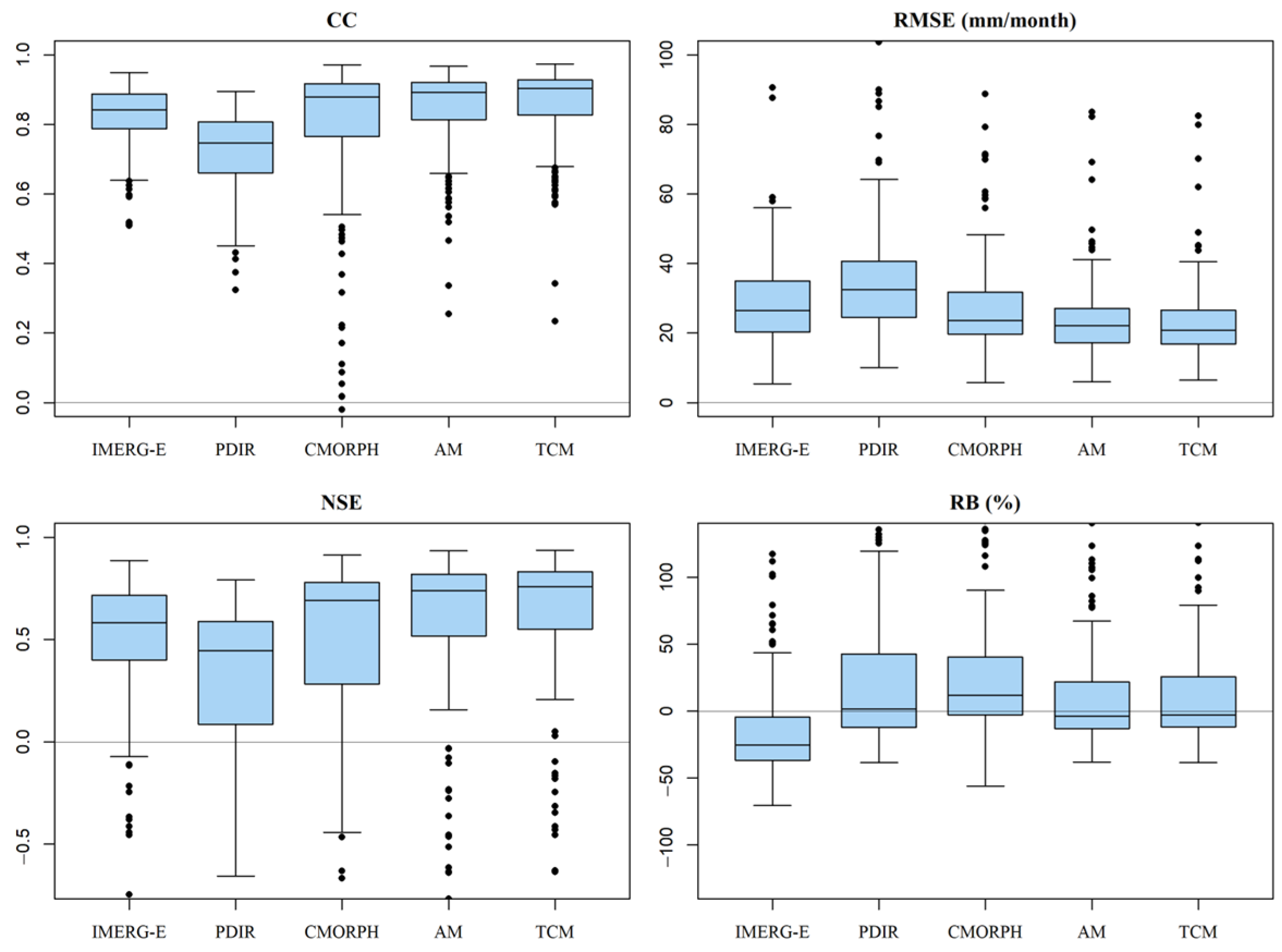 Remotesensing 15 04210 g010