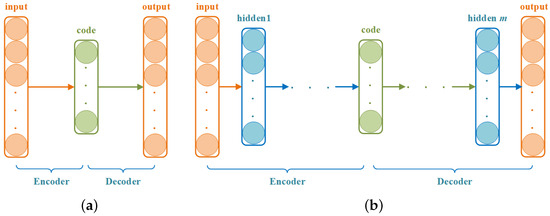 A Collaborative Superpixelwise Autoencoder for Unsupervised Dimension ...