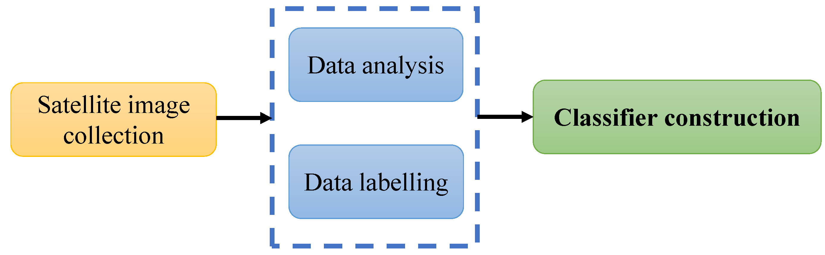Remotesensing 15 04213 g001