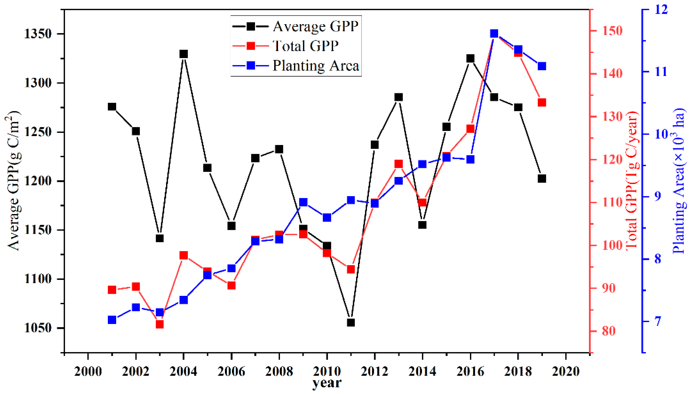 Remotesensing 15 04216 g002