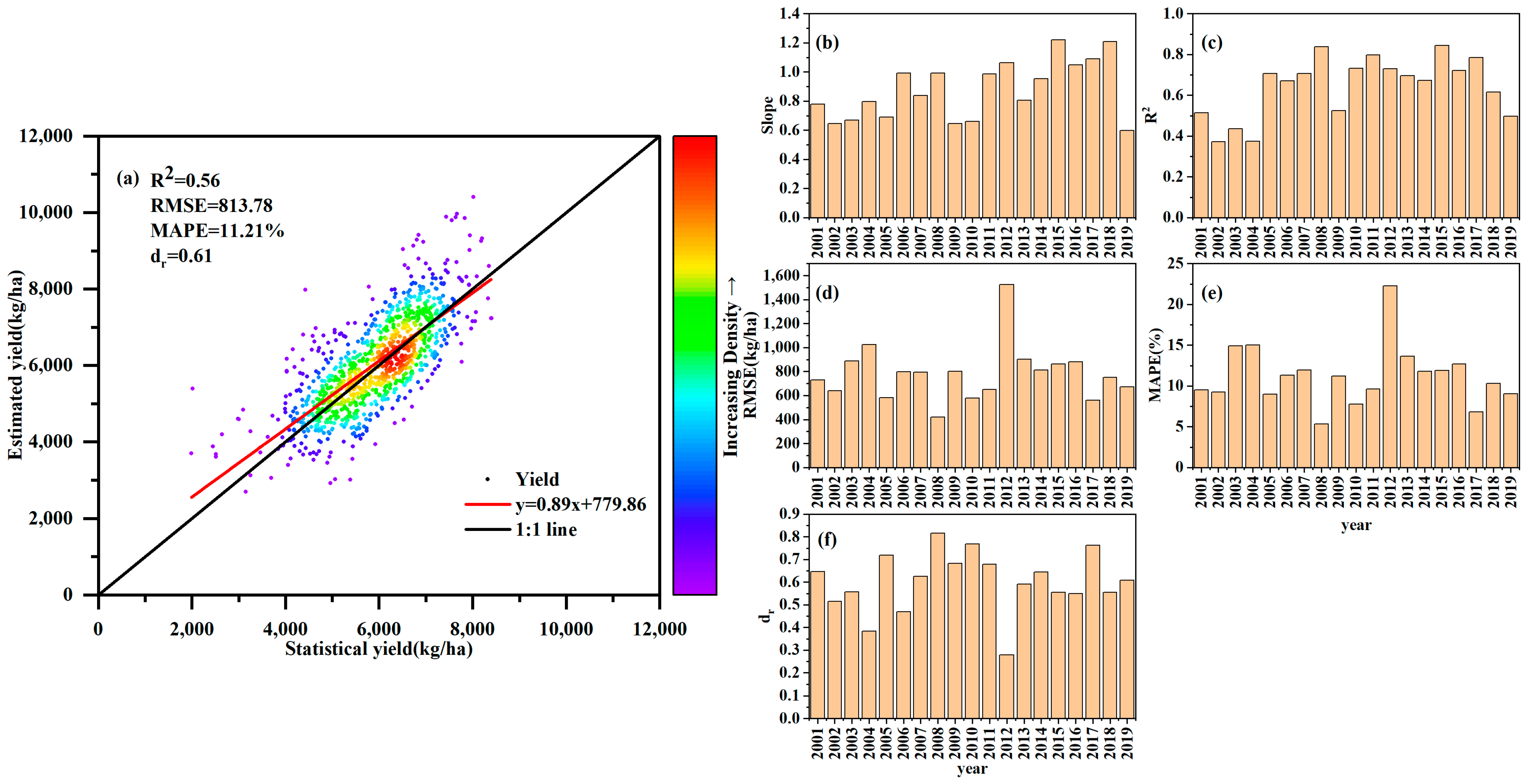 Remotesensing 15 04216 g005