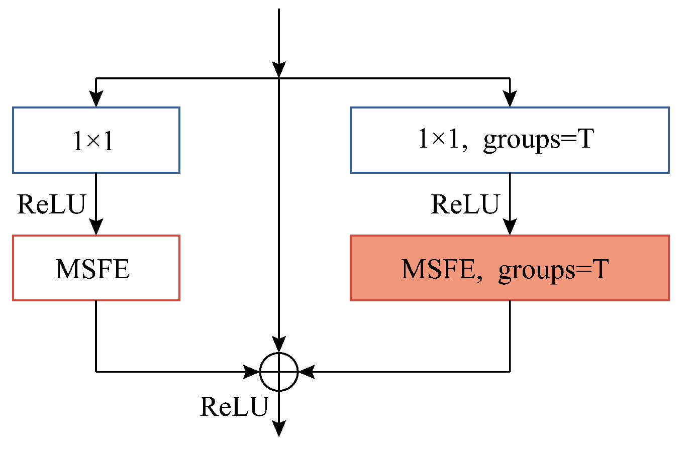 Remotesensing 15 04219 g005