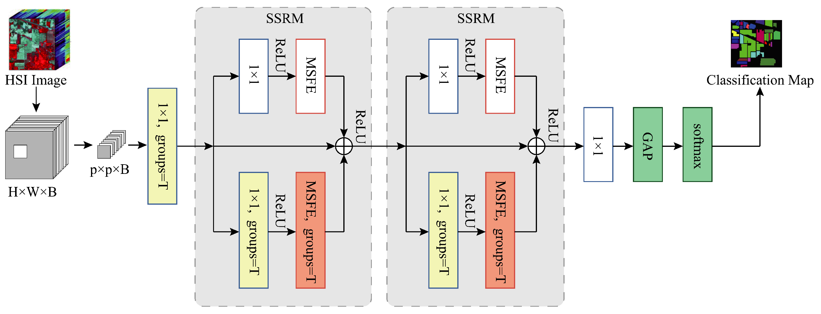 Remotesensing 15 04219 g006