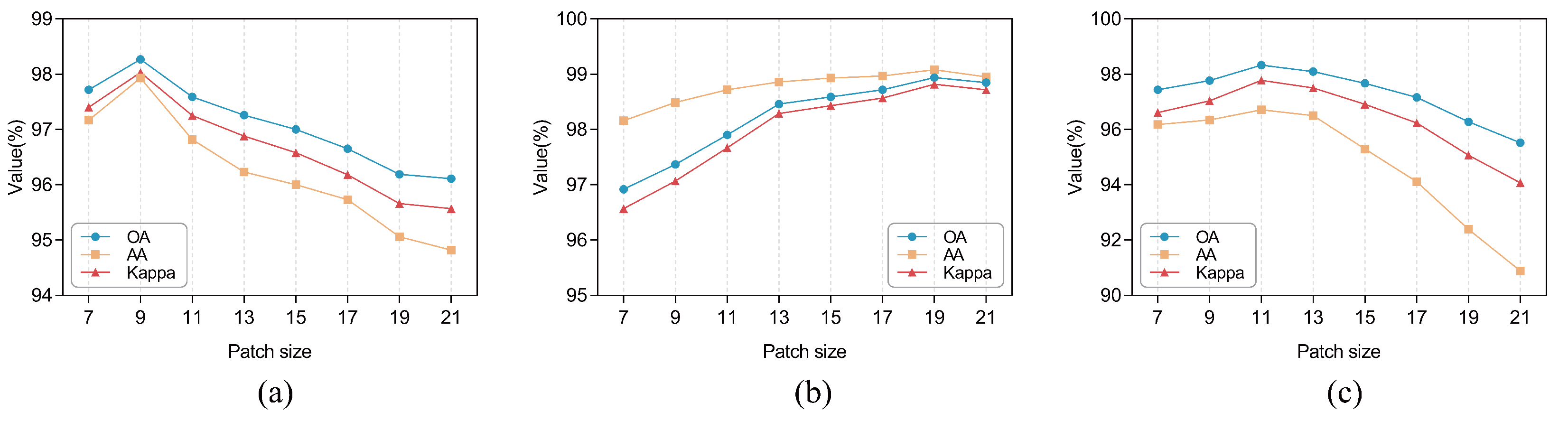 Remotesensing 15 04219 g008