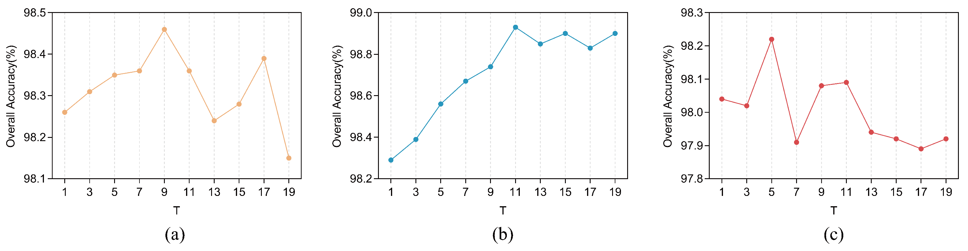 Remotesensing 15 04219 g010
