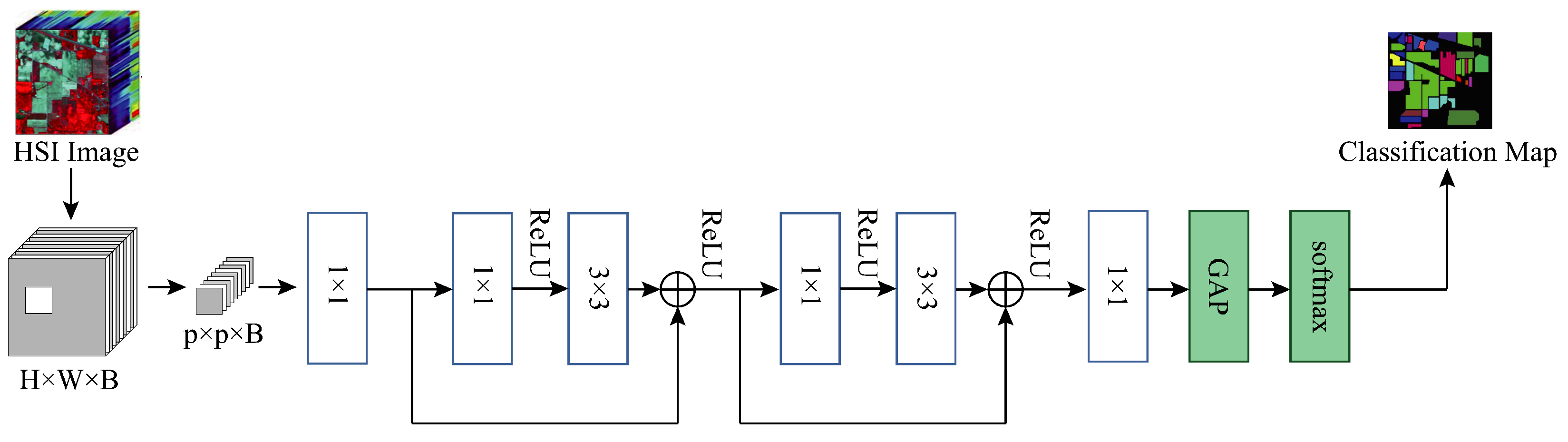 Remotesensing 15 04219 g011