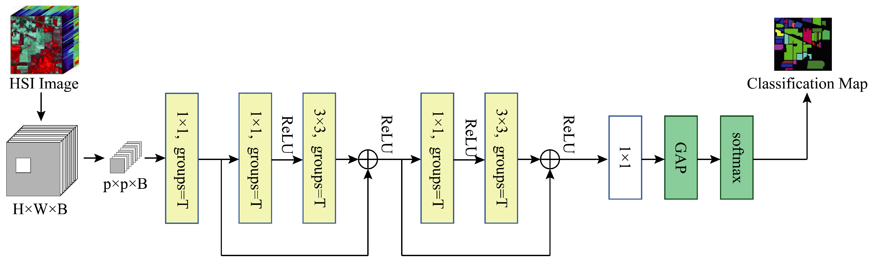Remotesensing 15 04219 g012