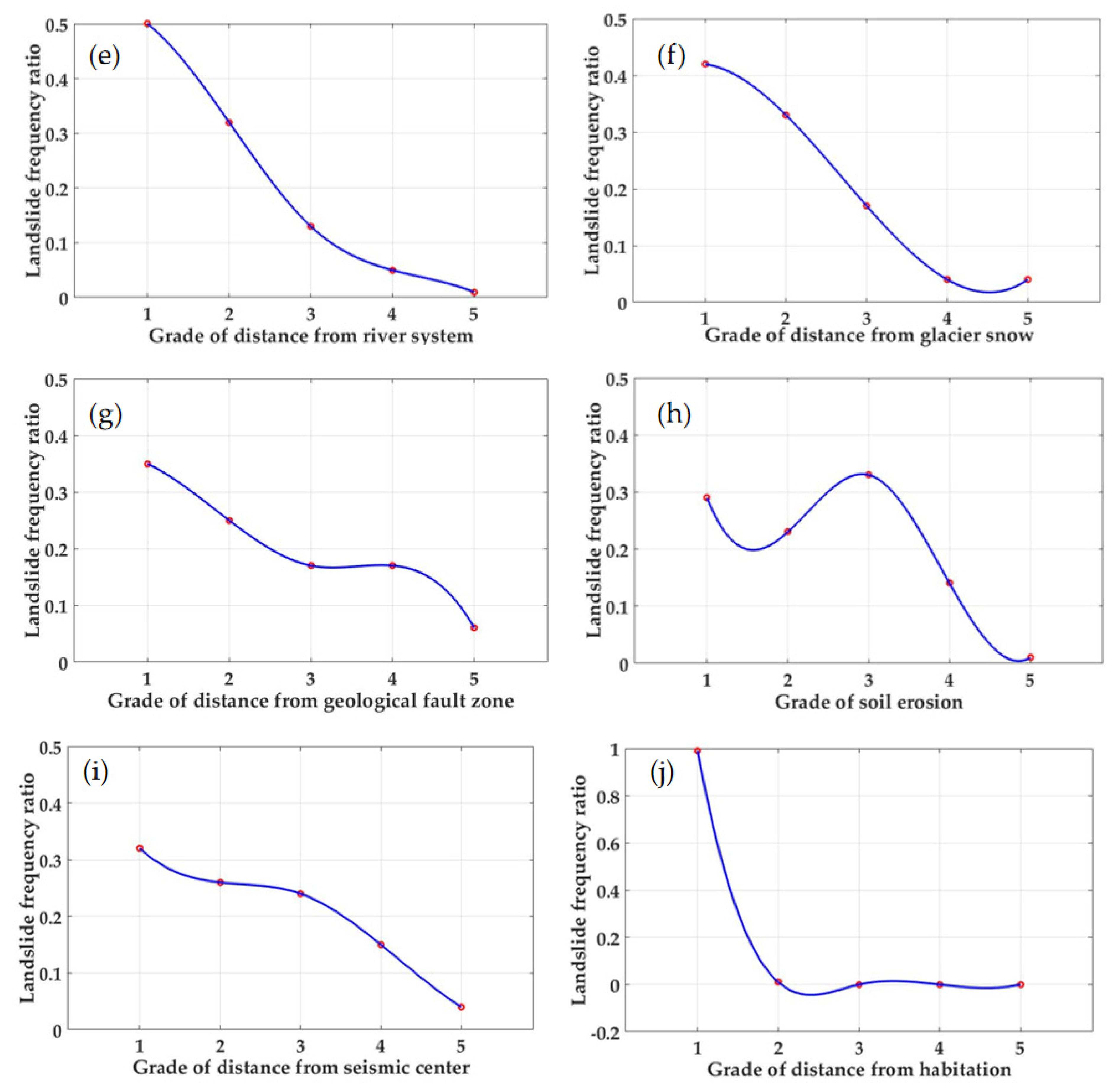 Remotesensing 15 04221 g003b