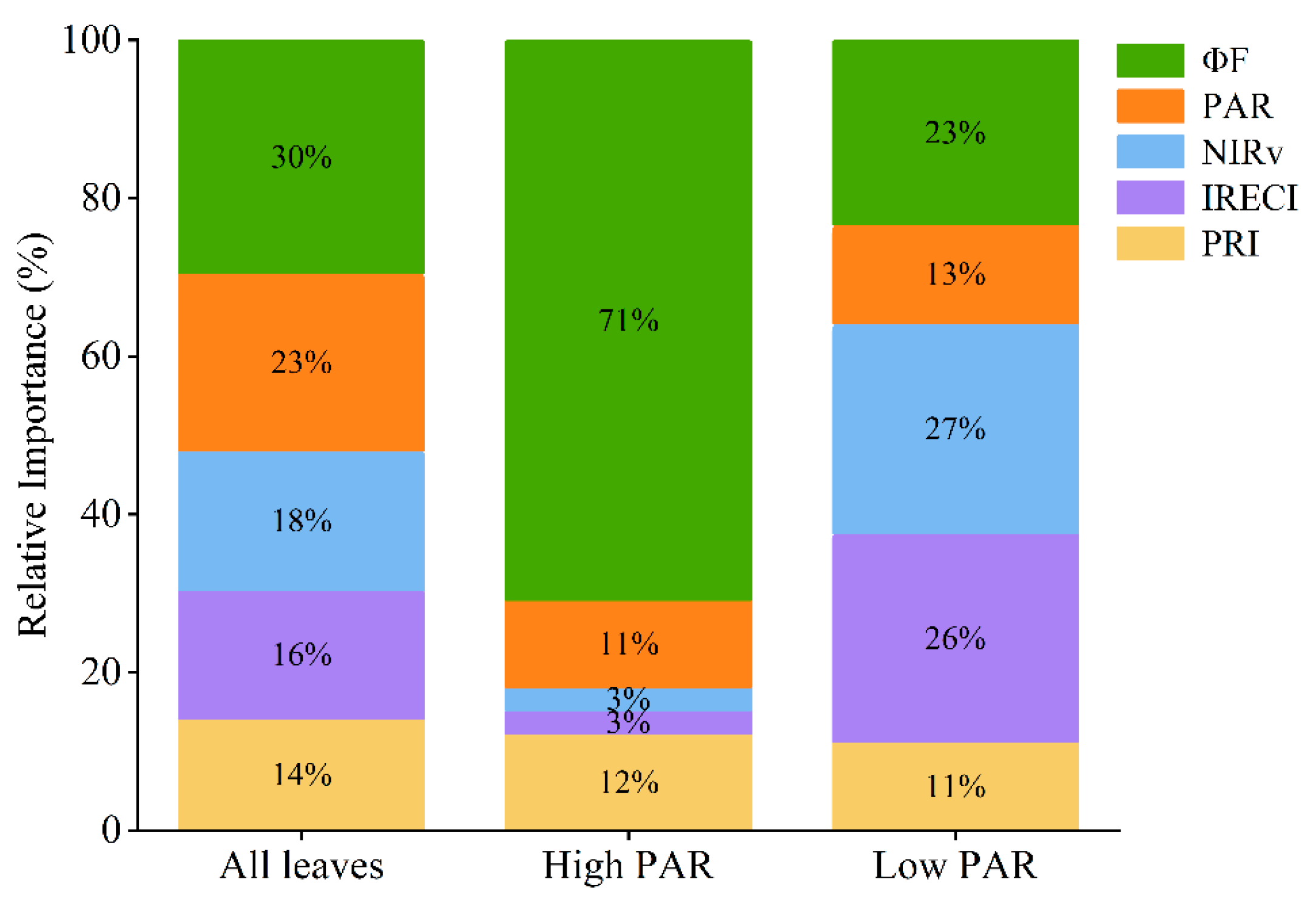 Remotesensing 15 04222 g008