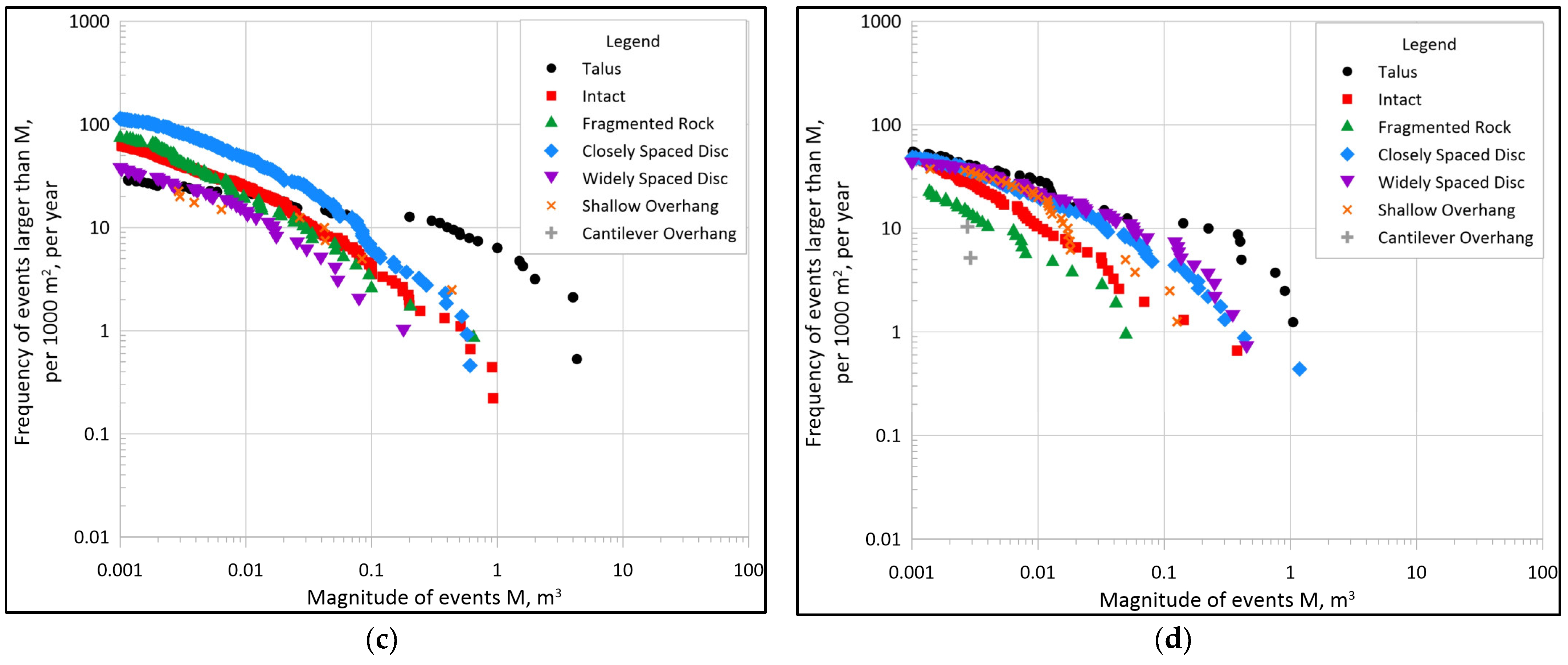 Remotesensing 15 04223 g010b
