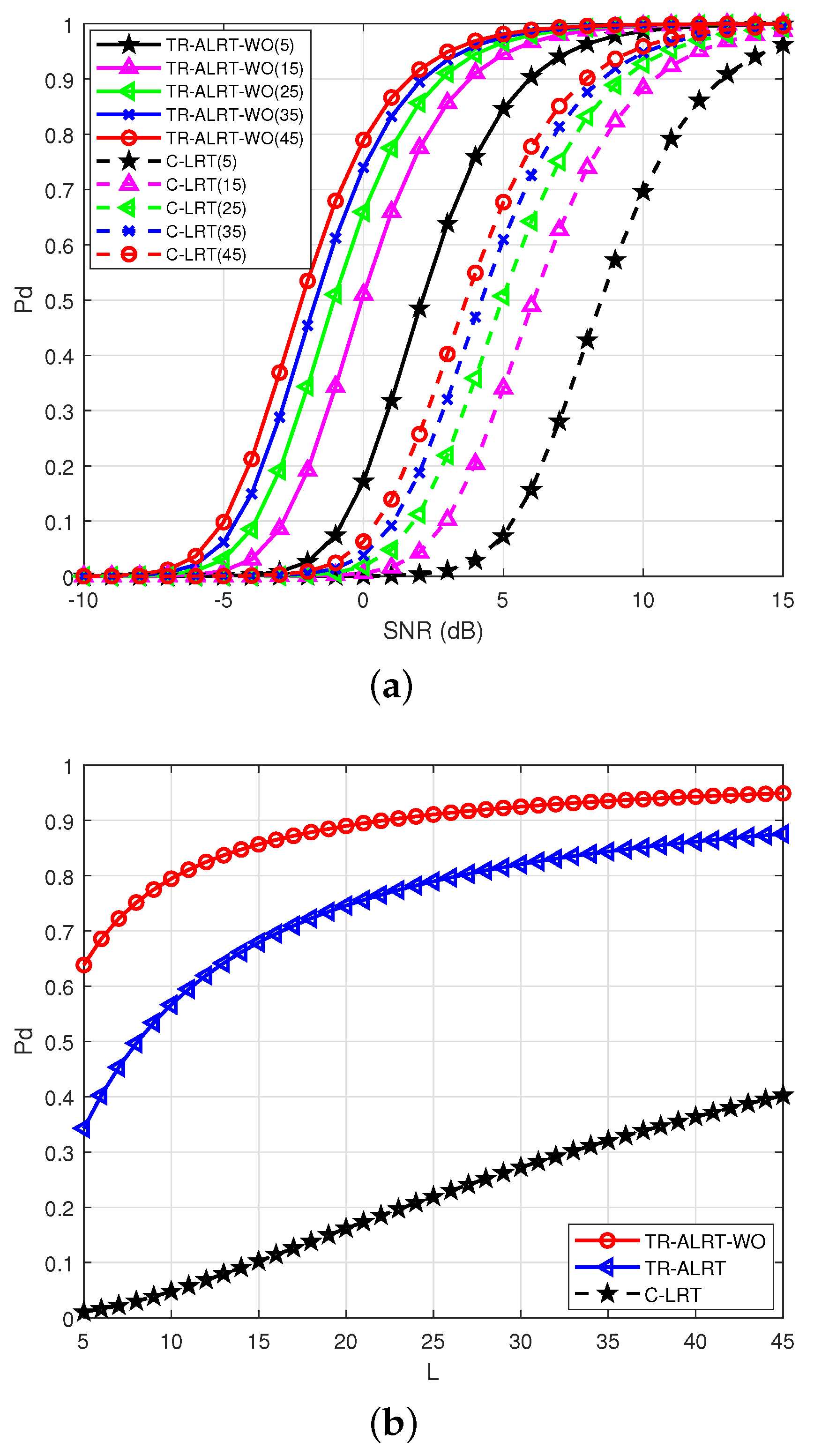 Remotesensing 15 04225 g005