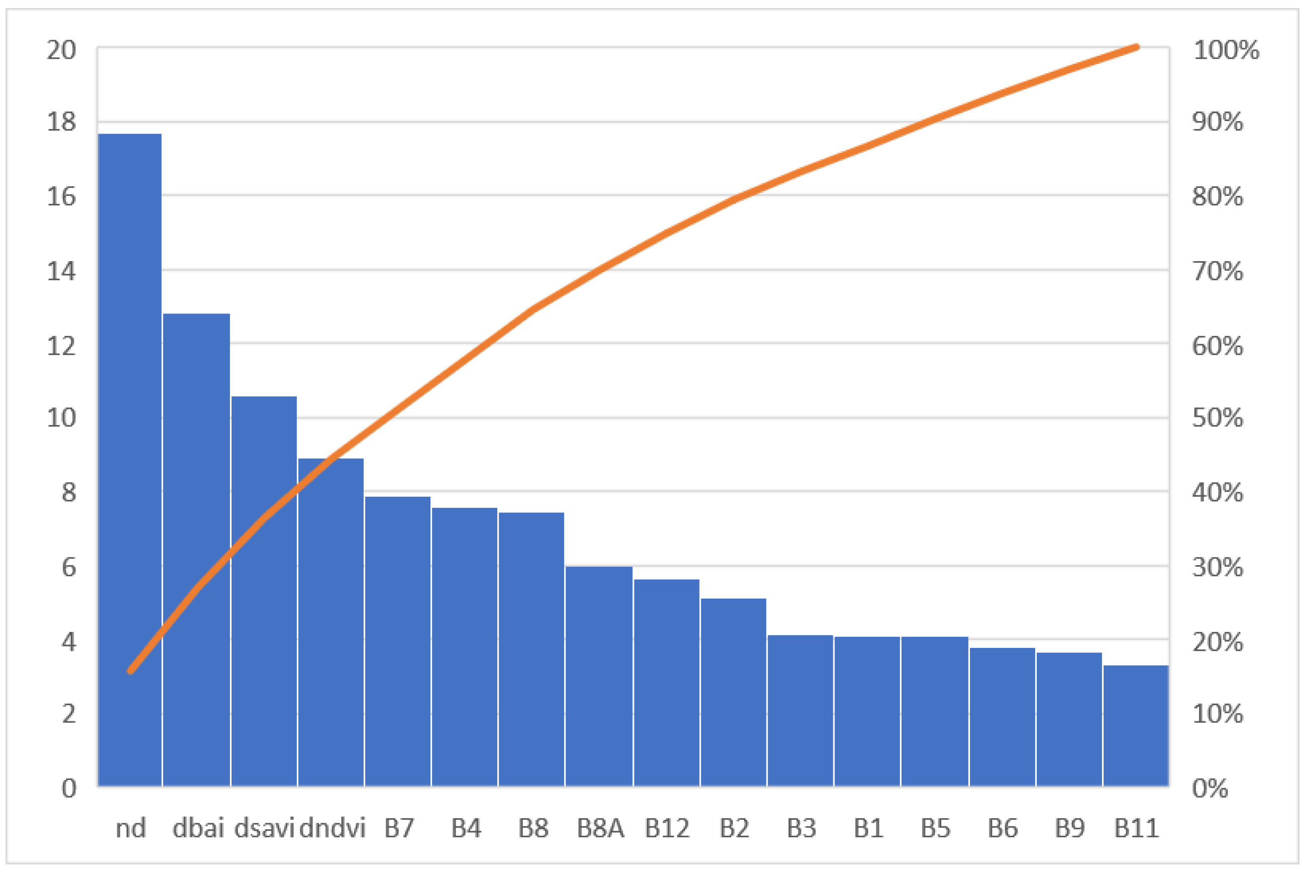 Remotesensing 15 04226 g013
