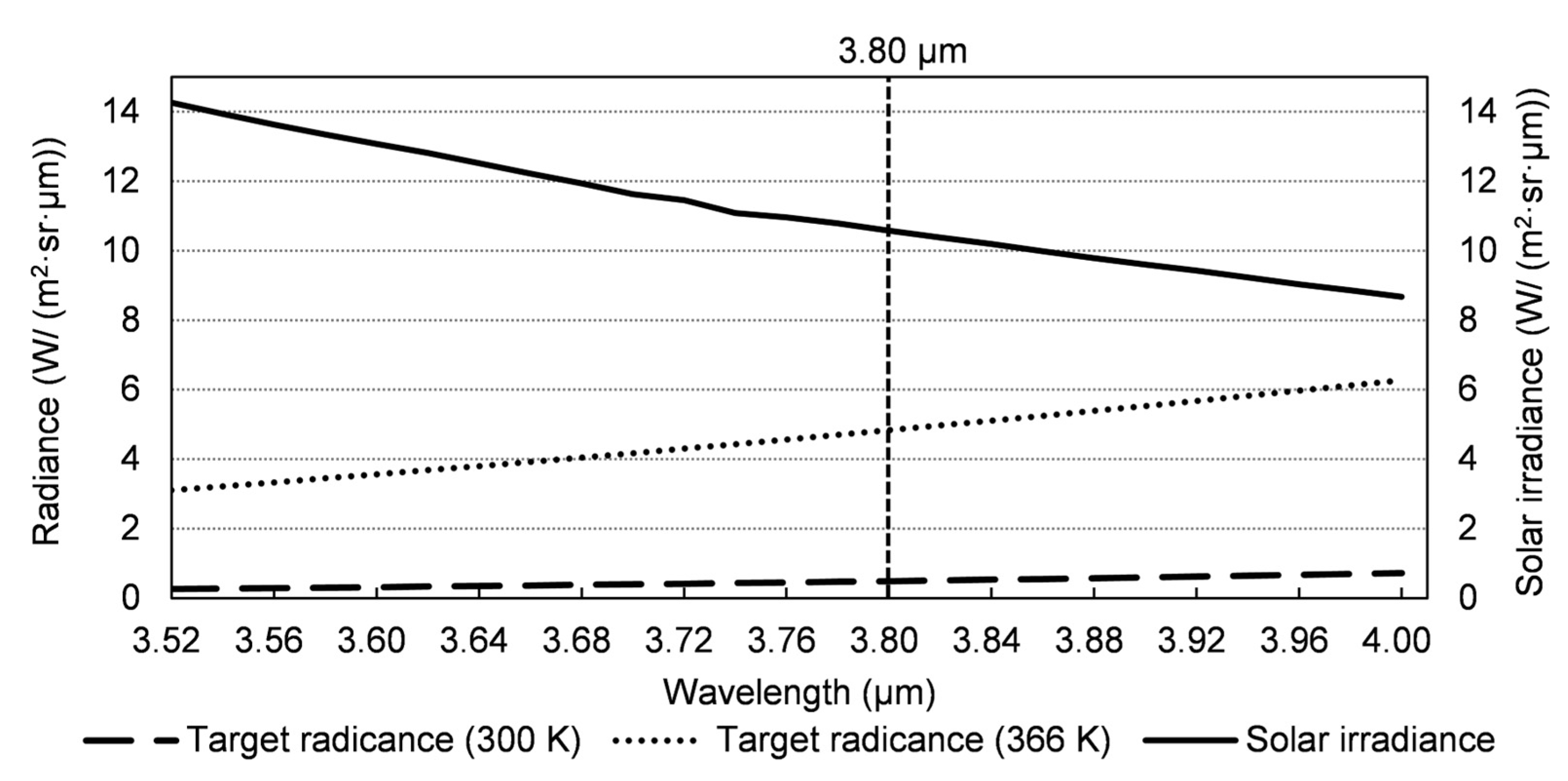 Remotesensing 15 04228 g003
