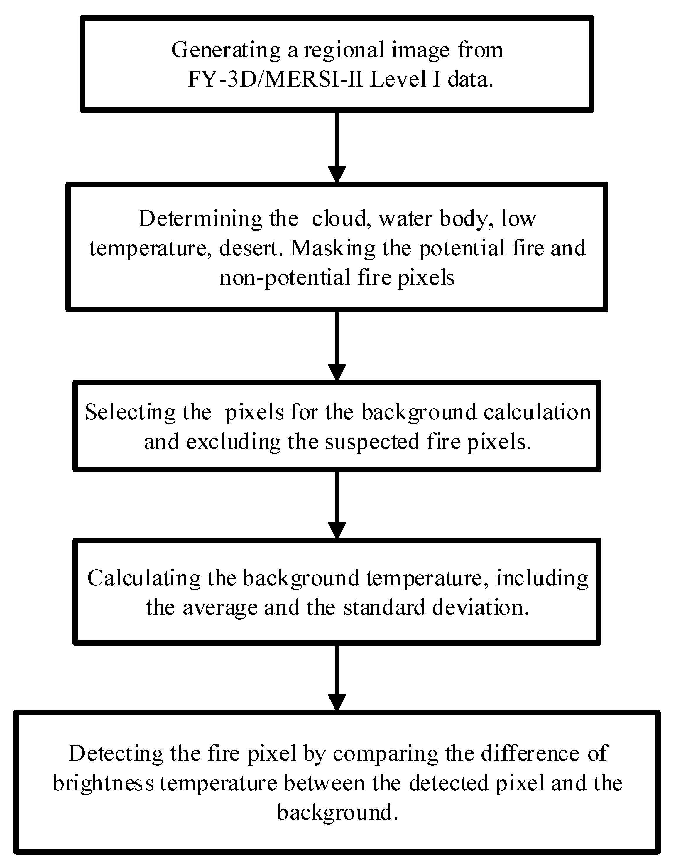 Remotesensing 15 04228 g009
