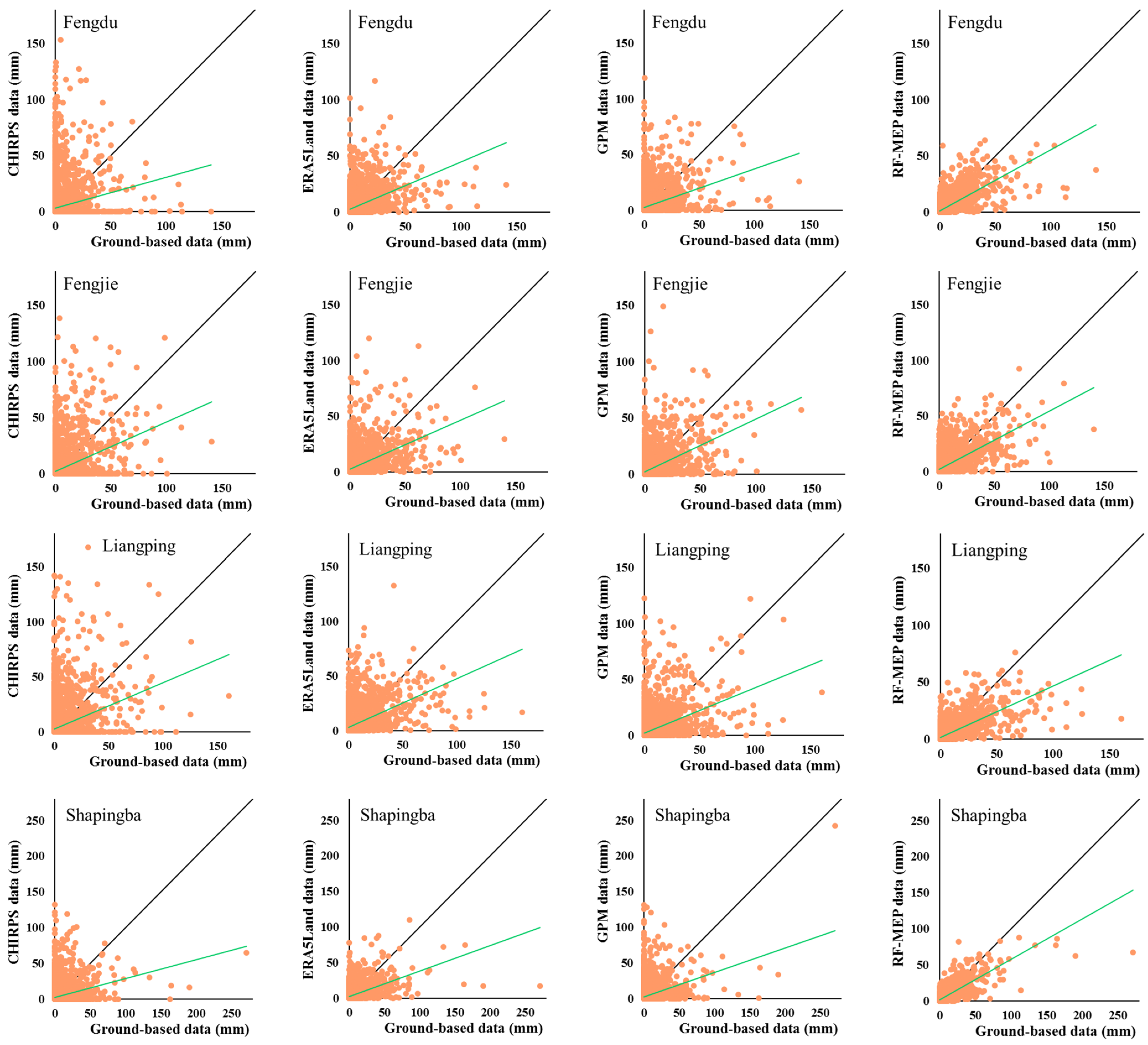 Remotesensing 15 04230 g003
