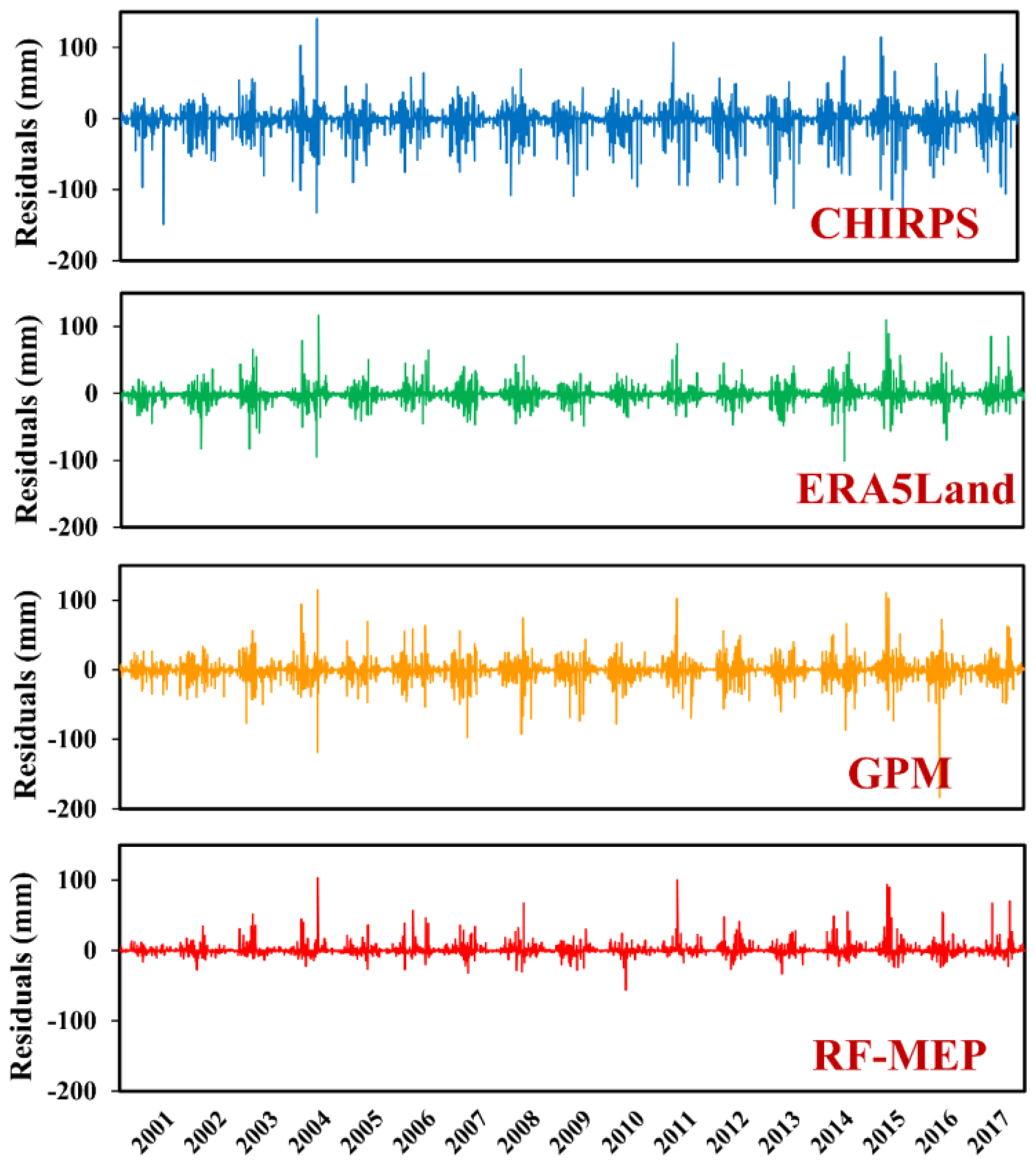 Remotesensing 15 04230 g006