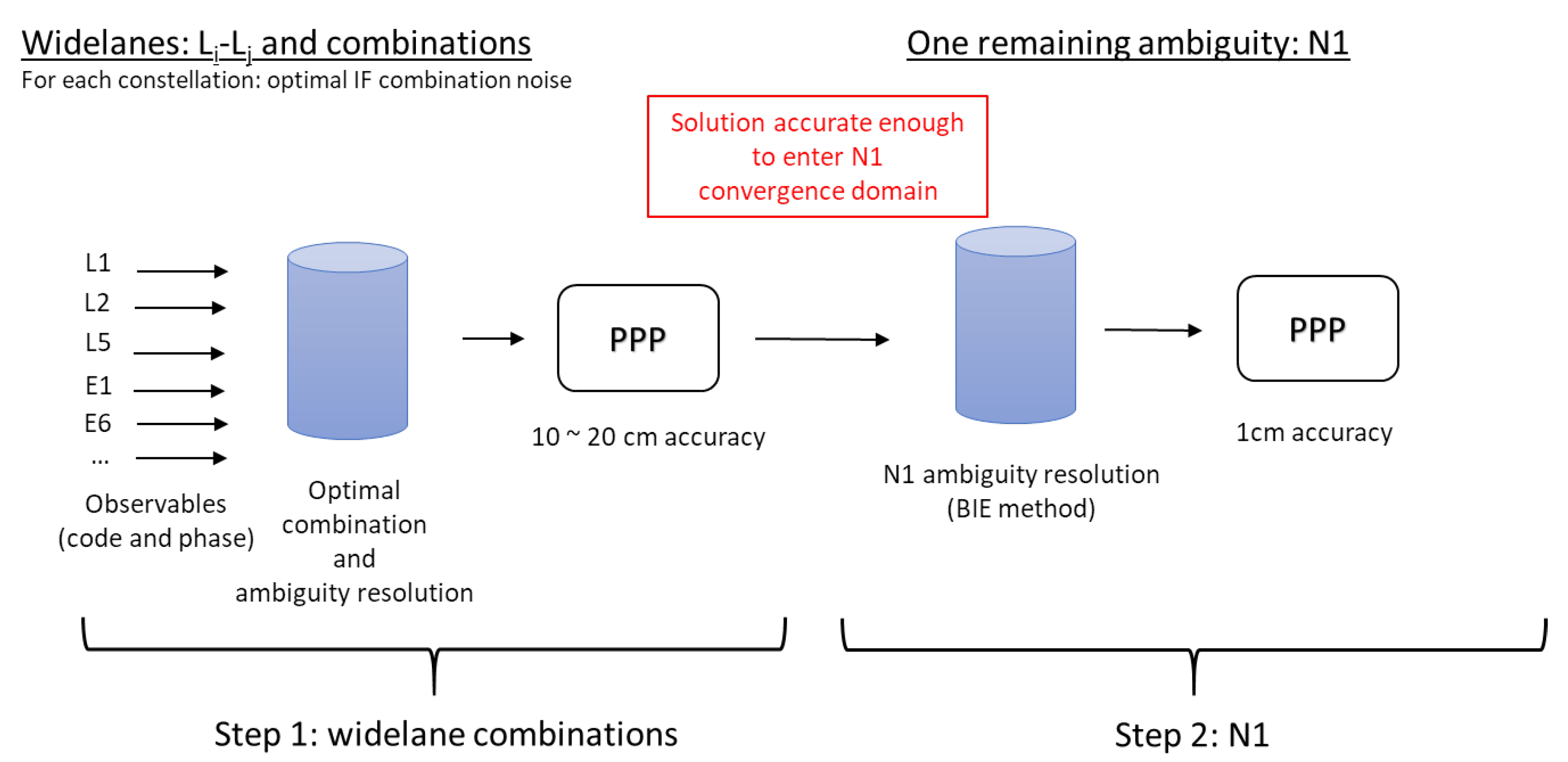 Remotesensing 15 04231 g003