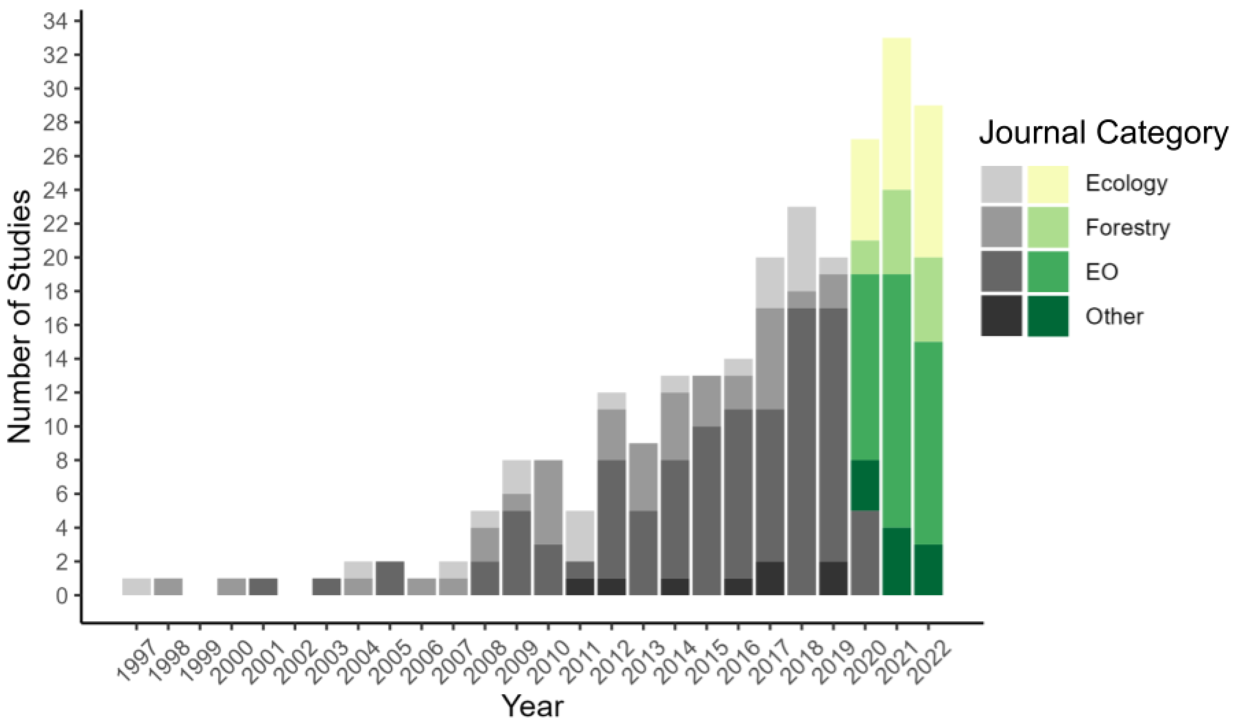 Remotesensing 15 04234 g003