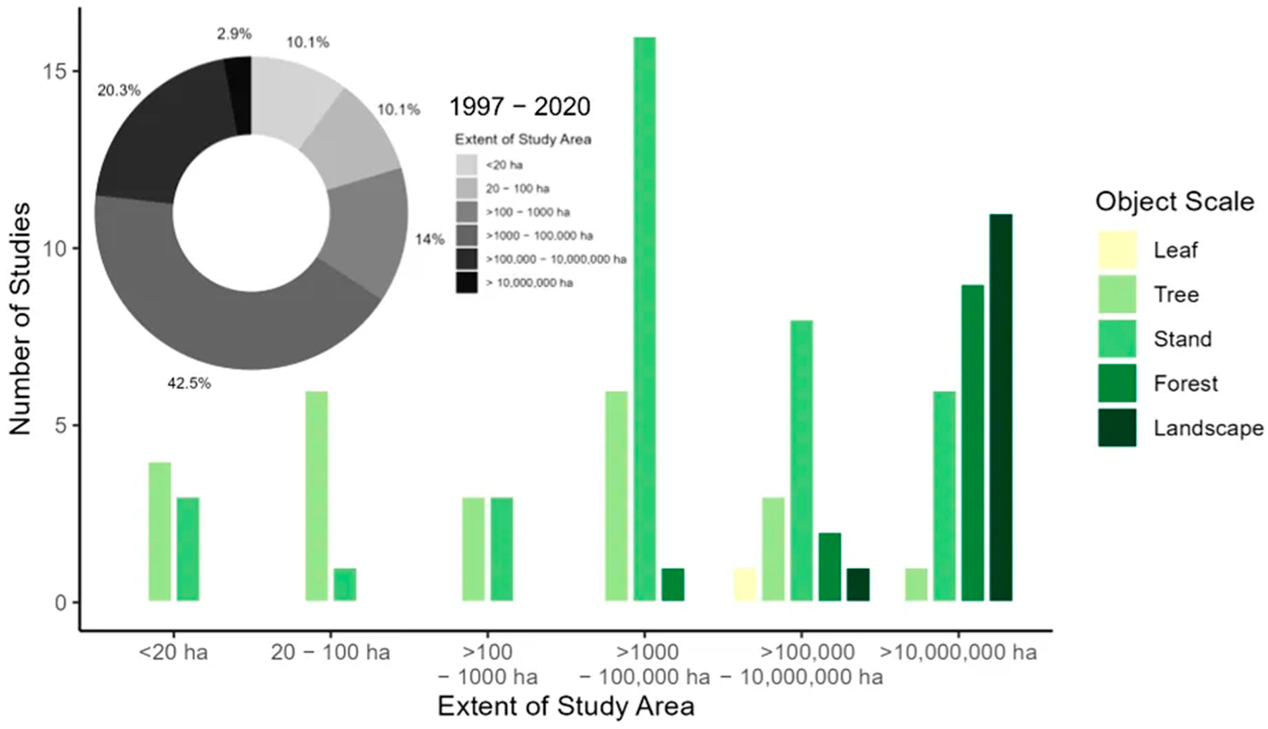 Remotesensing 15 04234 g006