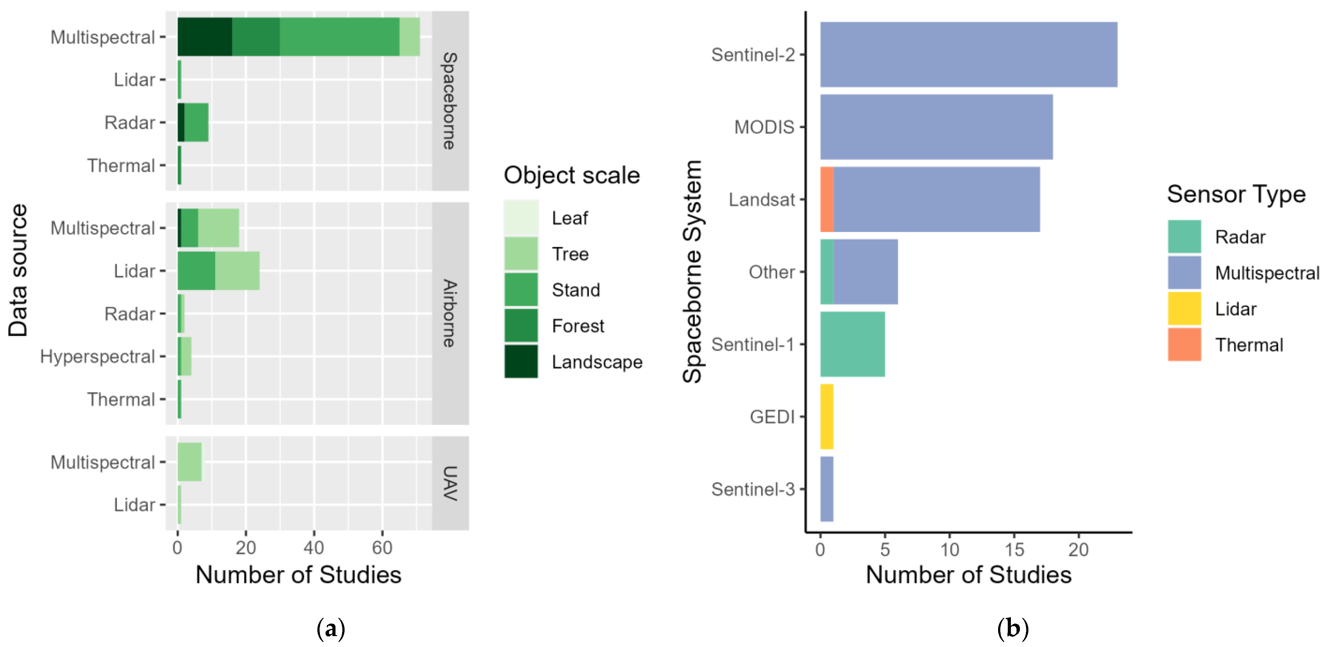 Remotesensing 15 04234 g007