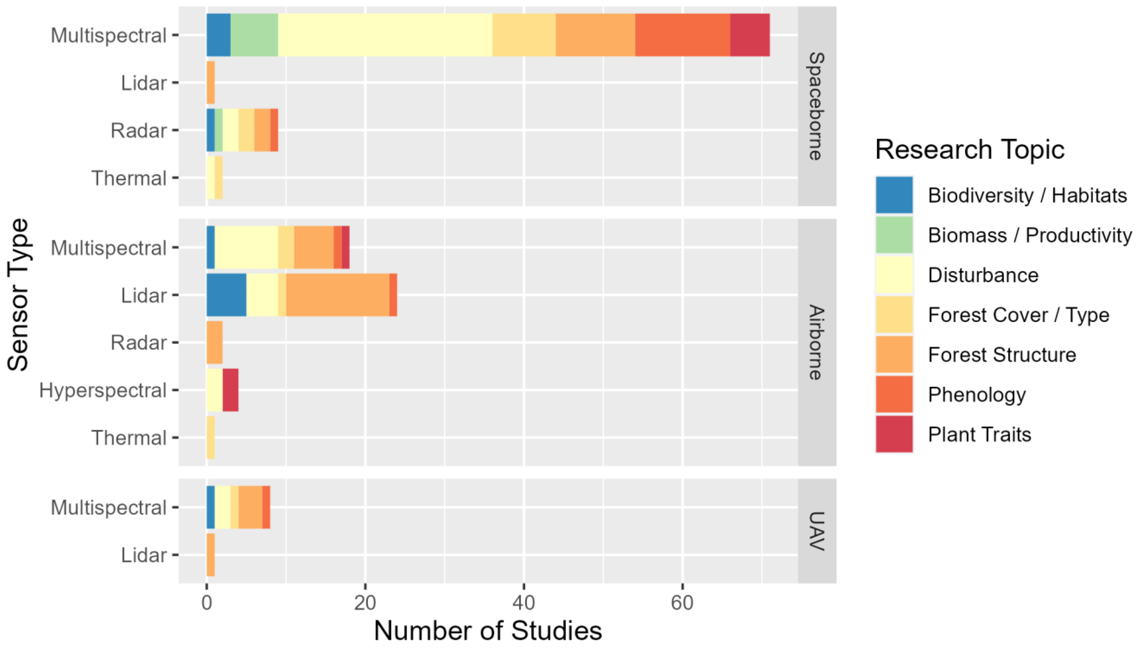 Remotesensing 15 04234 g008