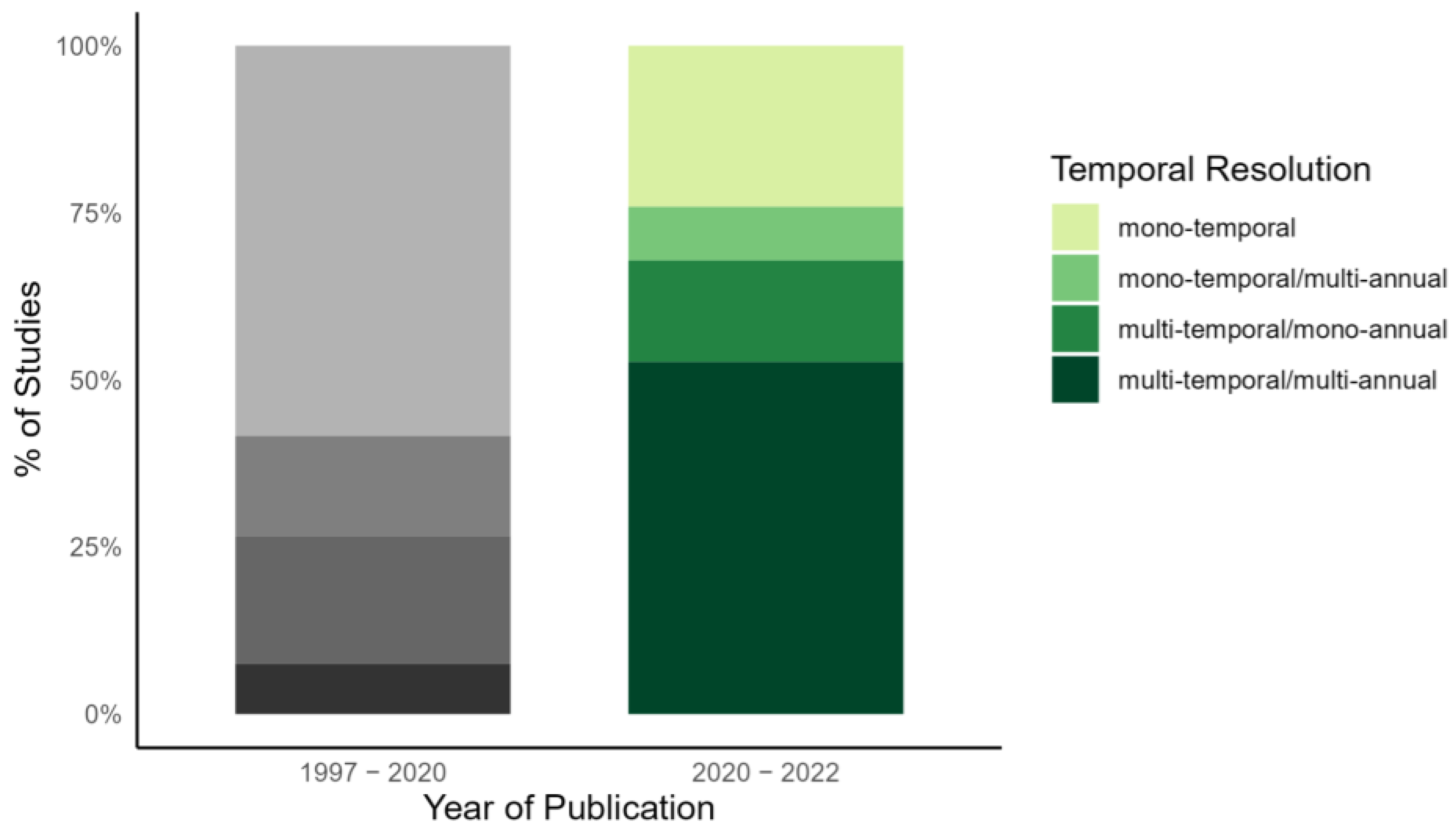 Remotesensing 15 04234 g009